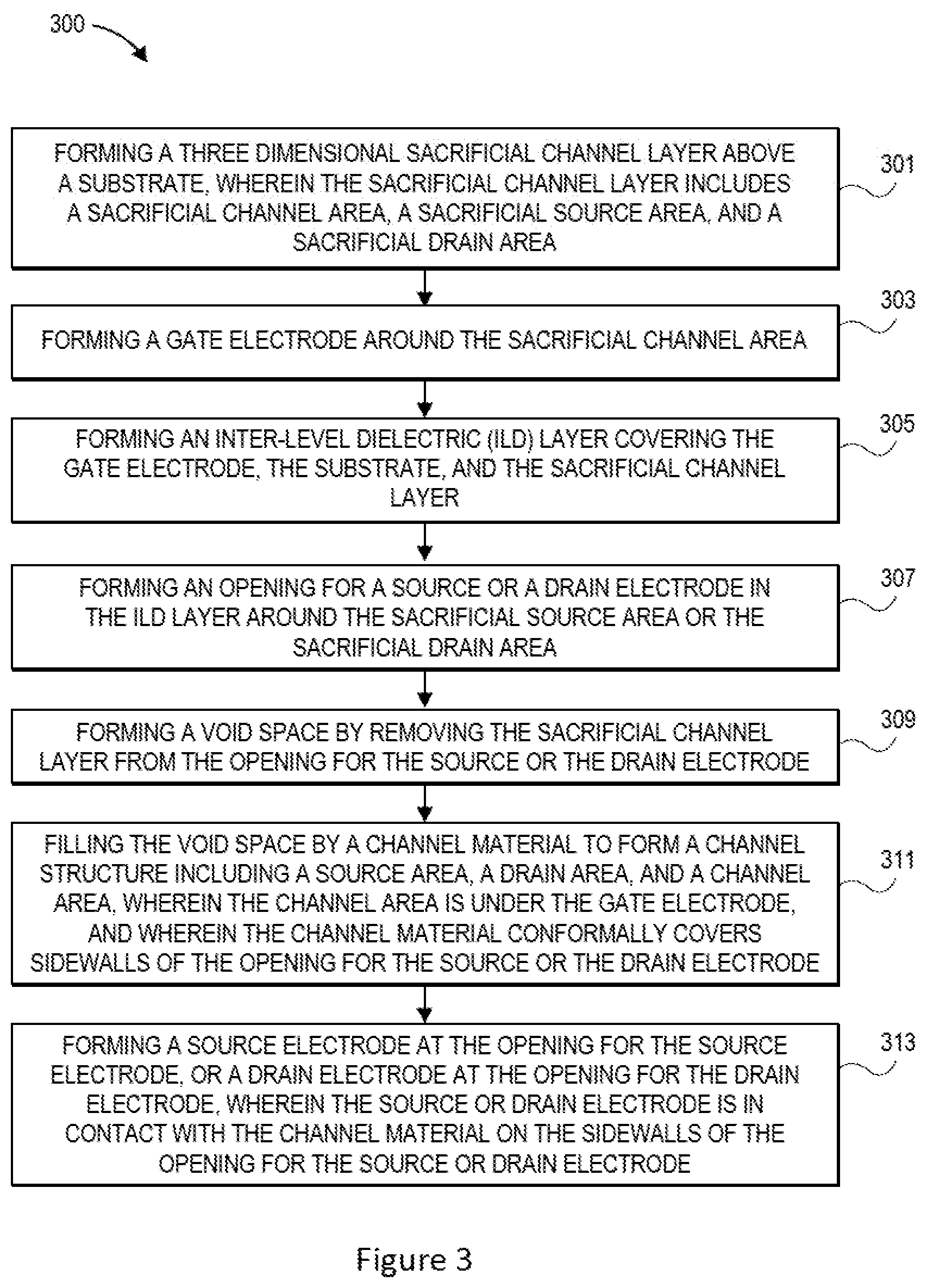 Patent US11777013 Figure 6 – Channel formation for three dimensional transistors