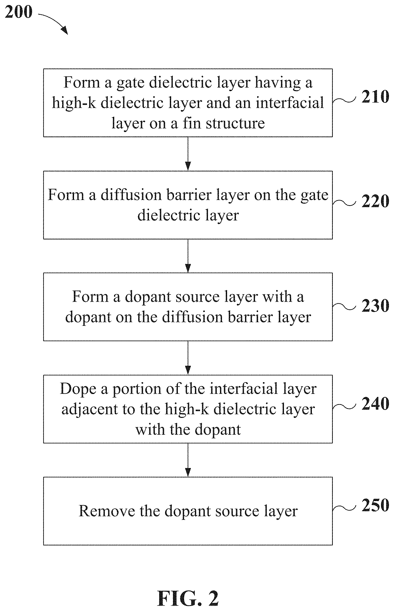 Patent US11777014 Figure 4 – Controlled doping in a gate dielectric layer
