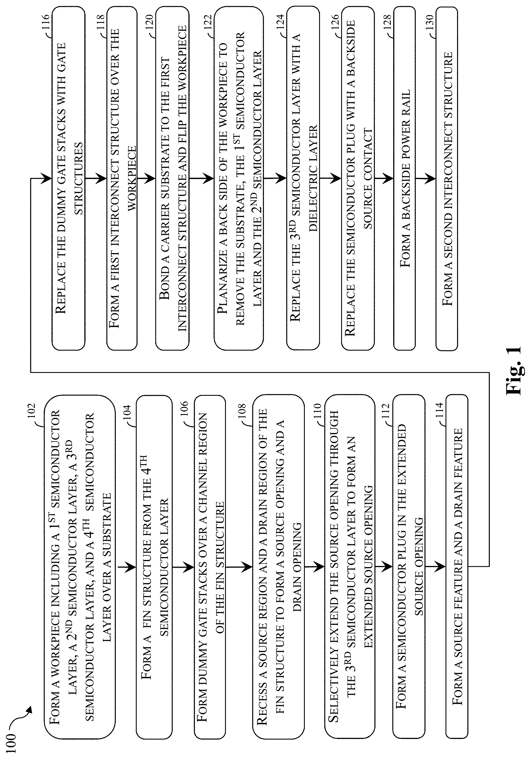 Patent US11777016 Figure 1 – Method of forming backside power rails