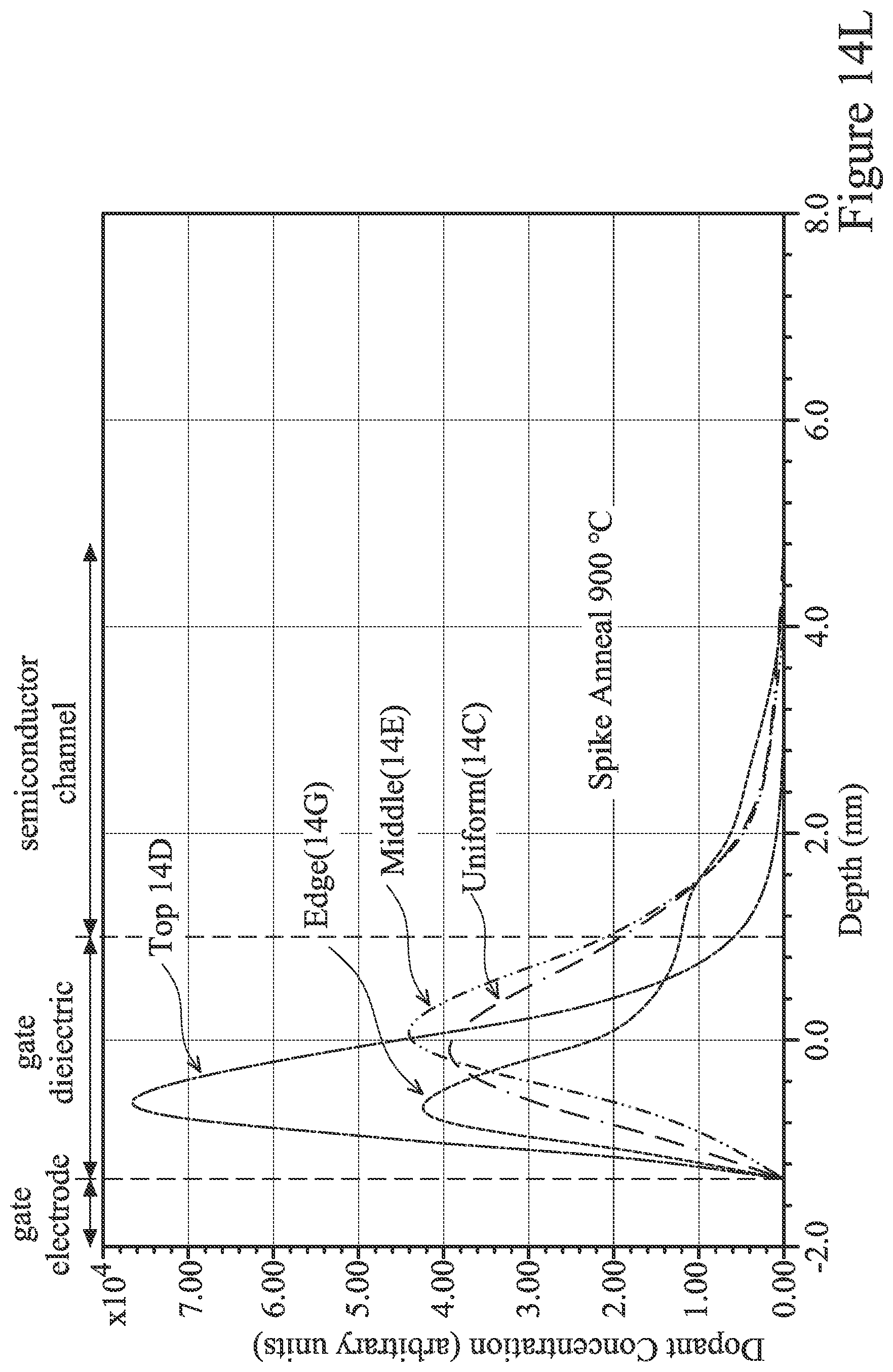 Patent US11777017 Figure 20 – Negative-capacitance and ferroelectric field-effect transistor (NCFET and FE-FET) devices