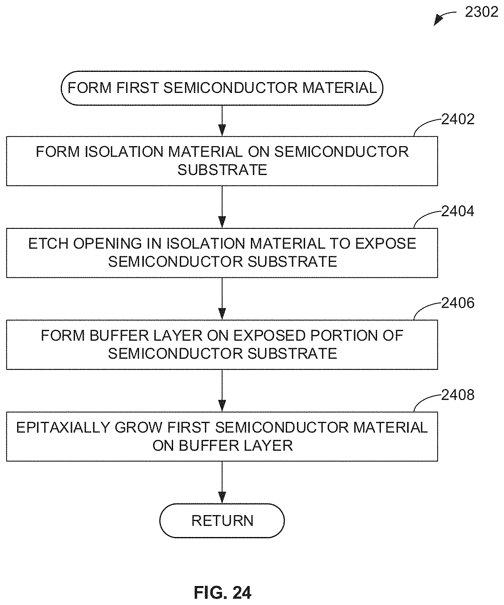 Patent US11777022 Figure 12 – Transistors including first and second semiconductor materials between source and drain regions and methods of manufacturing the same