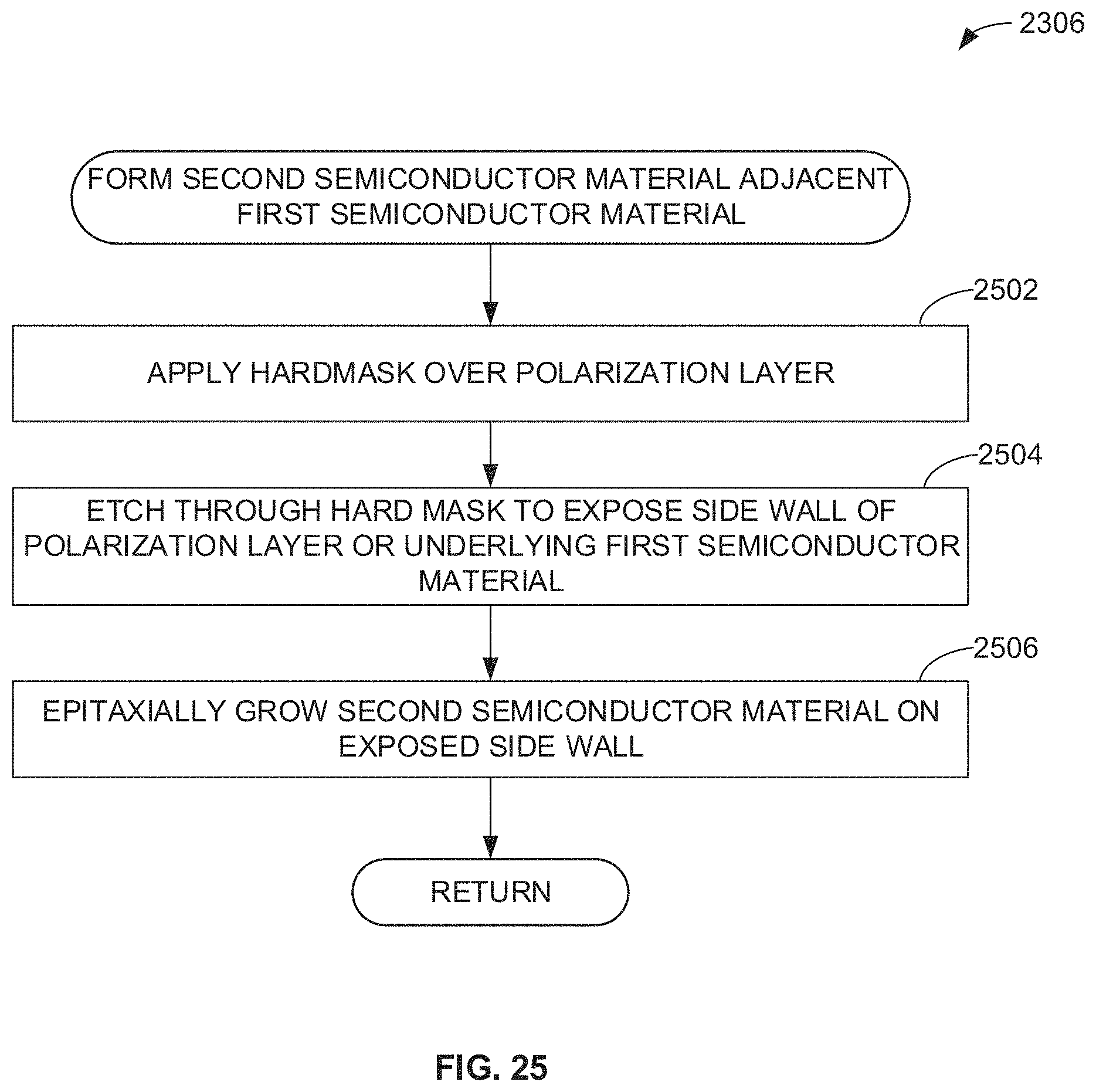 Patent US11777022 Figure 13 – Transistors including first and second semiconductor materials between source and drain regions and methods of manufacturing the same