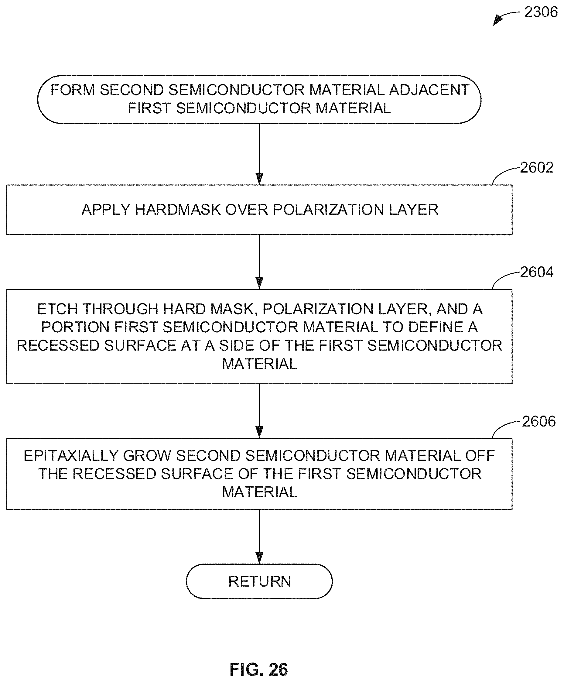 Patent US11777022 Figure 14 – Transistors including first and second semiconductor materials between source and drain regions and methods of manufacturing the same