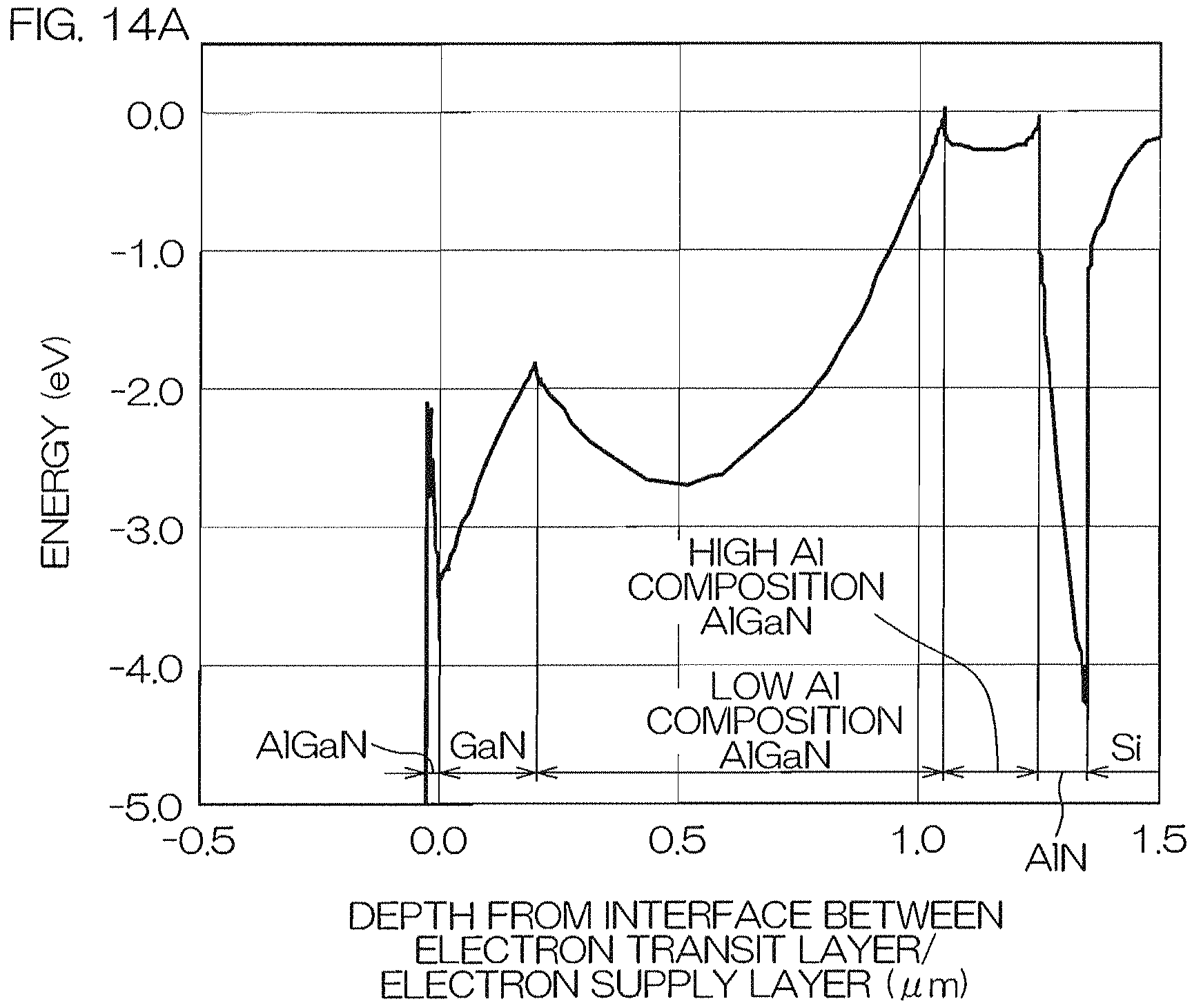 Patent US11777024 Figure 18 – Nitride semiconductor device and fabrication method therefor