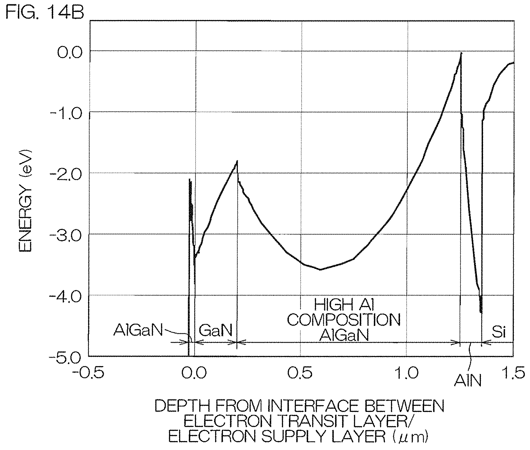 Patent US11777024 Figure 19 – Nitride semiconductor device and fabrication method therefor