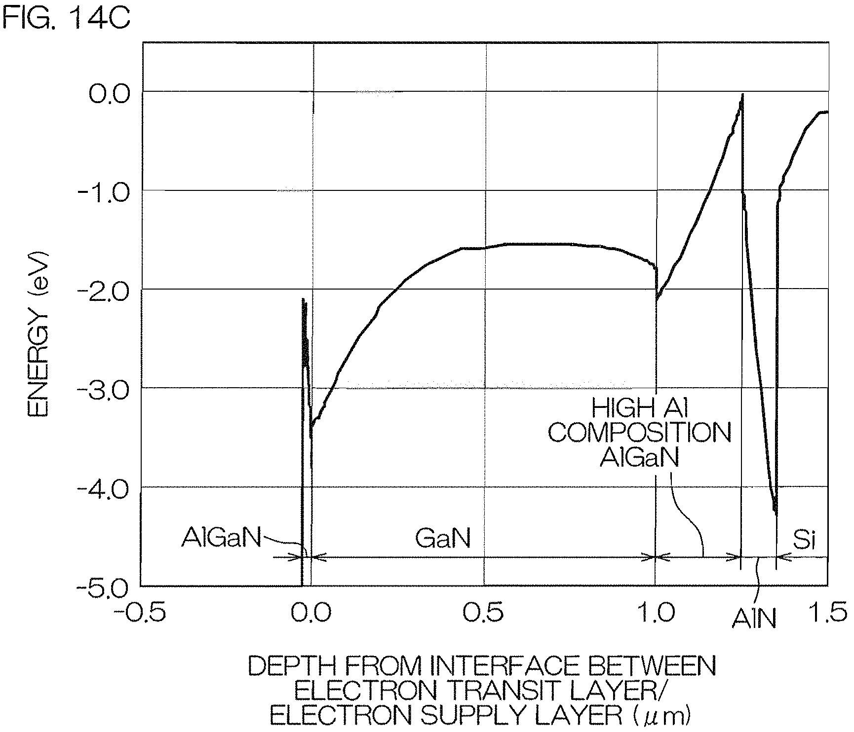 Patent US11777024 Figure 20 – Nitride semiconductor device and fabrication method therefor