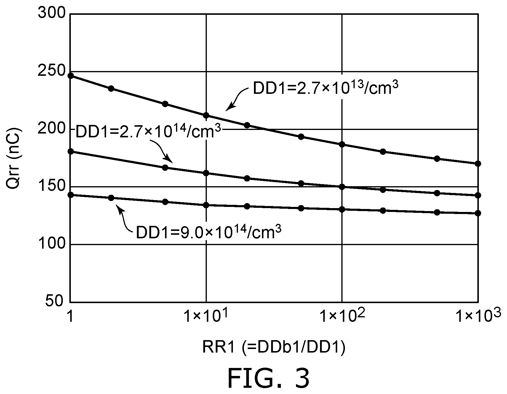 Patent US11777028 Figure 3 – Semiconductor device
