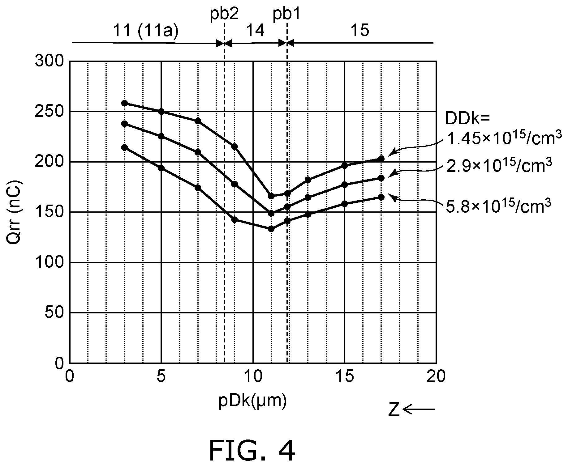 Patent US11777028 Figure 4 – Semiconductor device