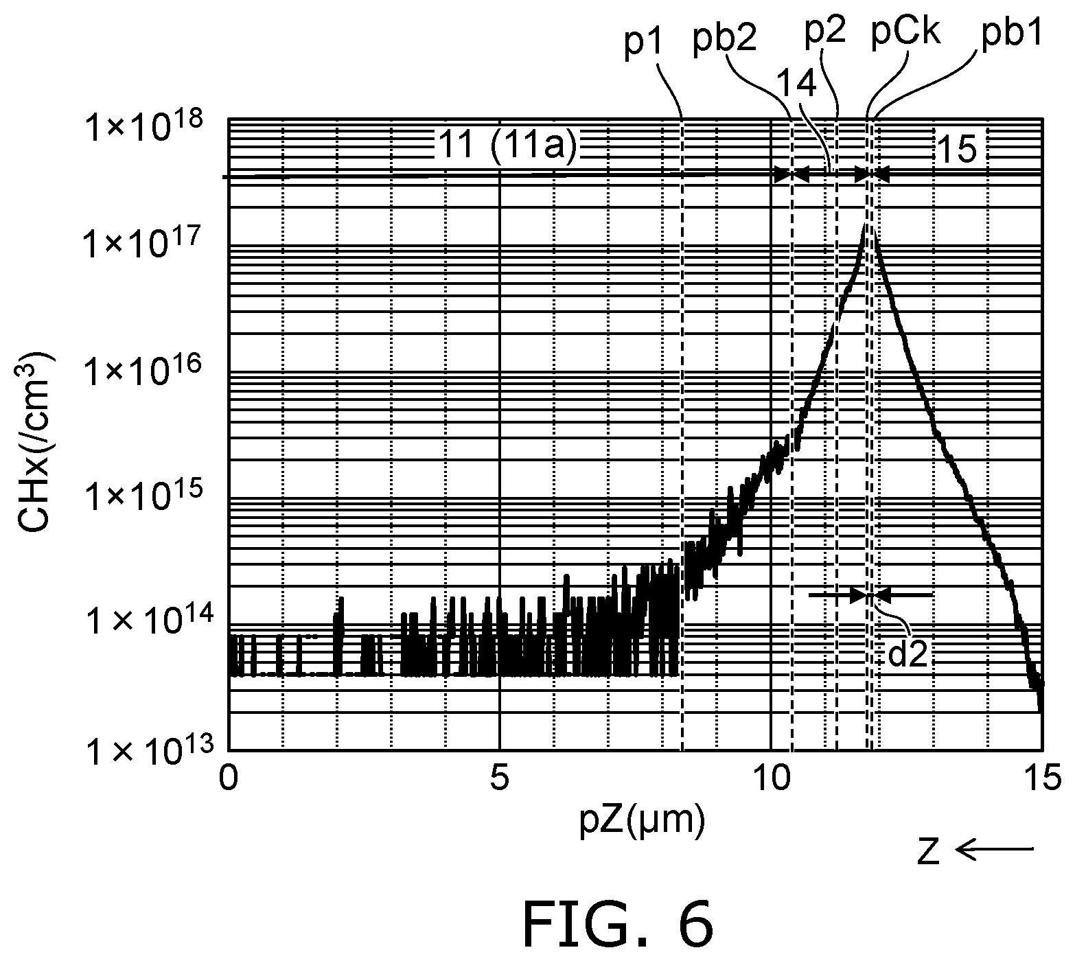 Patent US11777028 Figure 6 – Semiconductor device