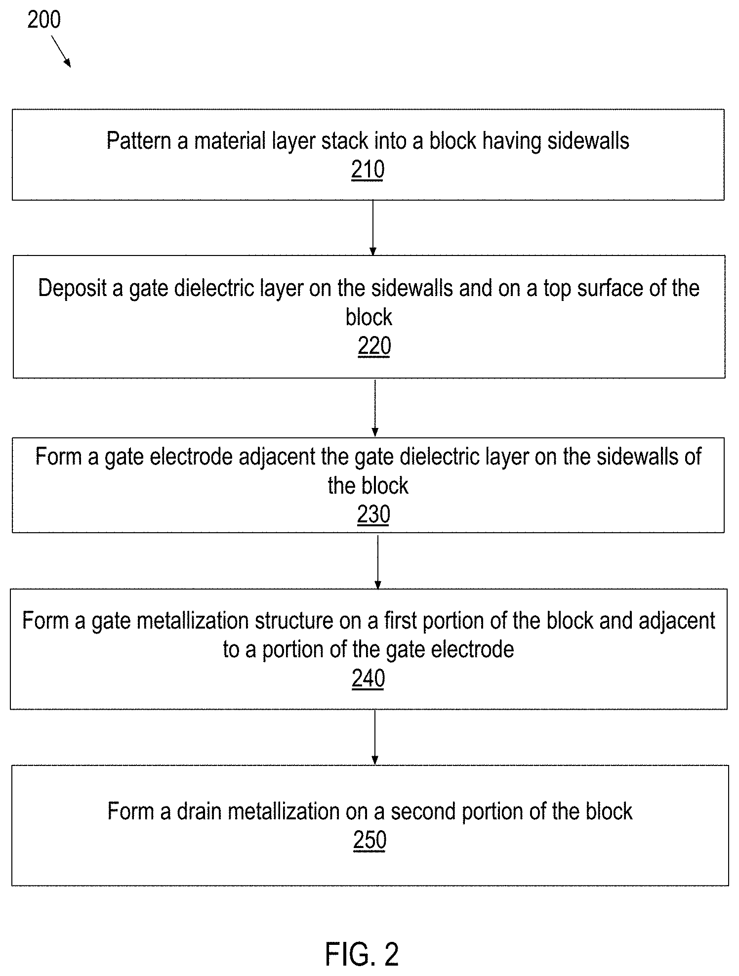 Patent US11777029 Figure 3 – Vertical transistors for ultra-dense logic and memory applications