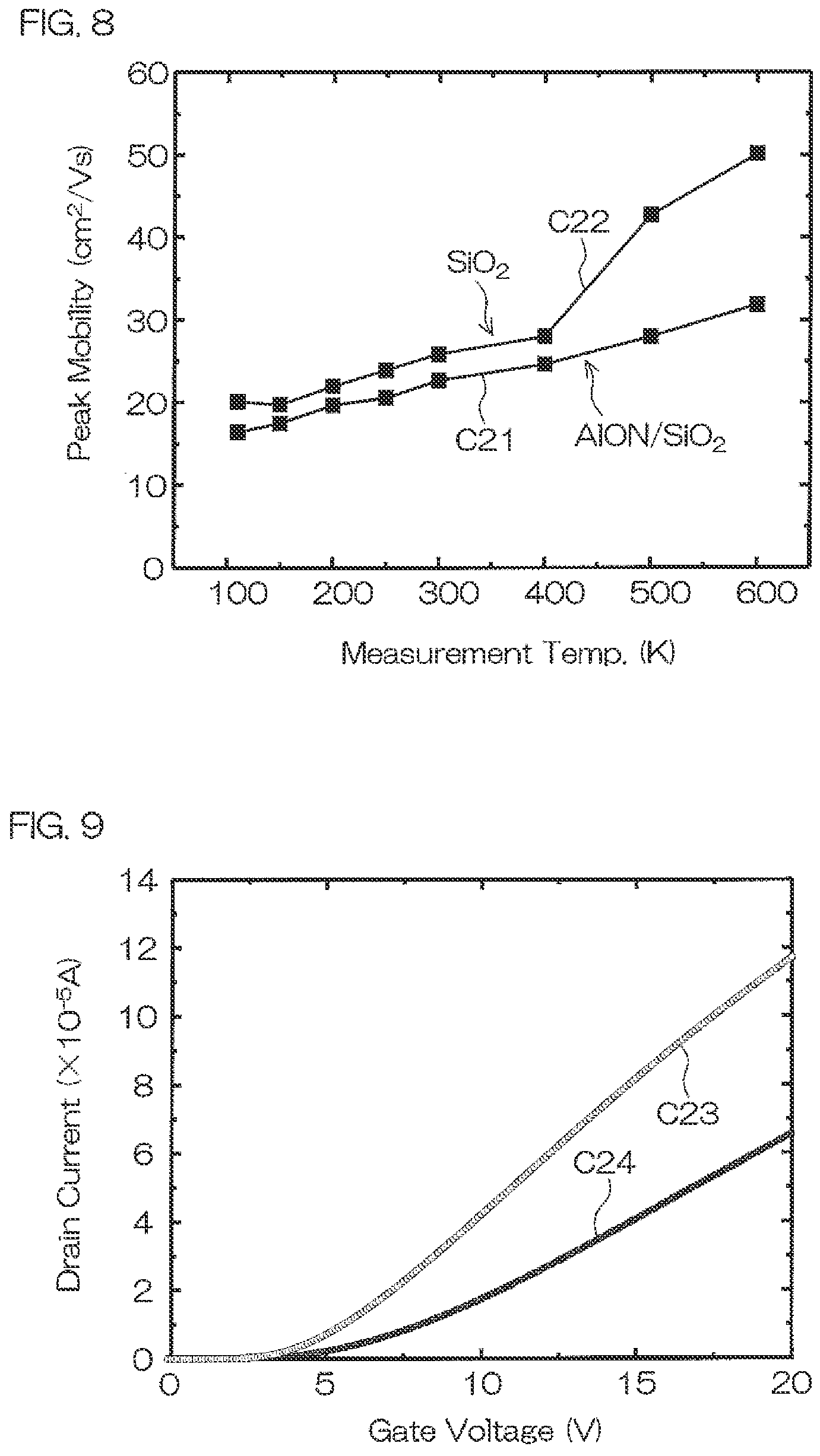 Patent US11777030 Figure 5 – Semiconductor device