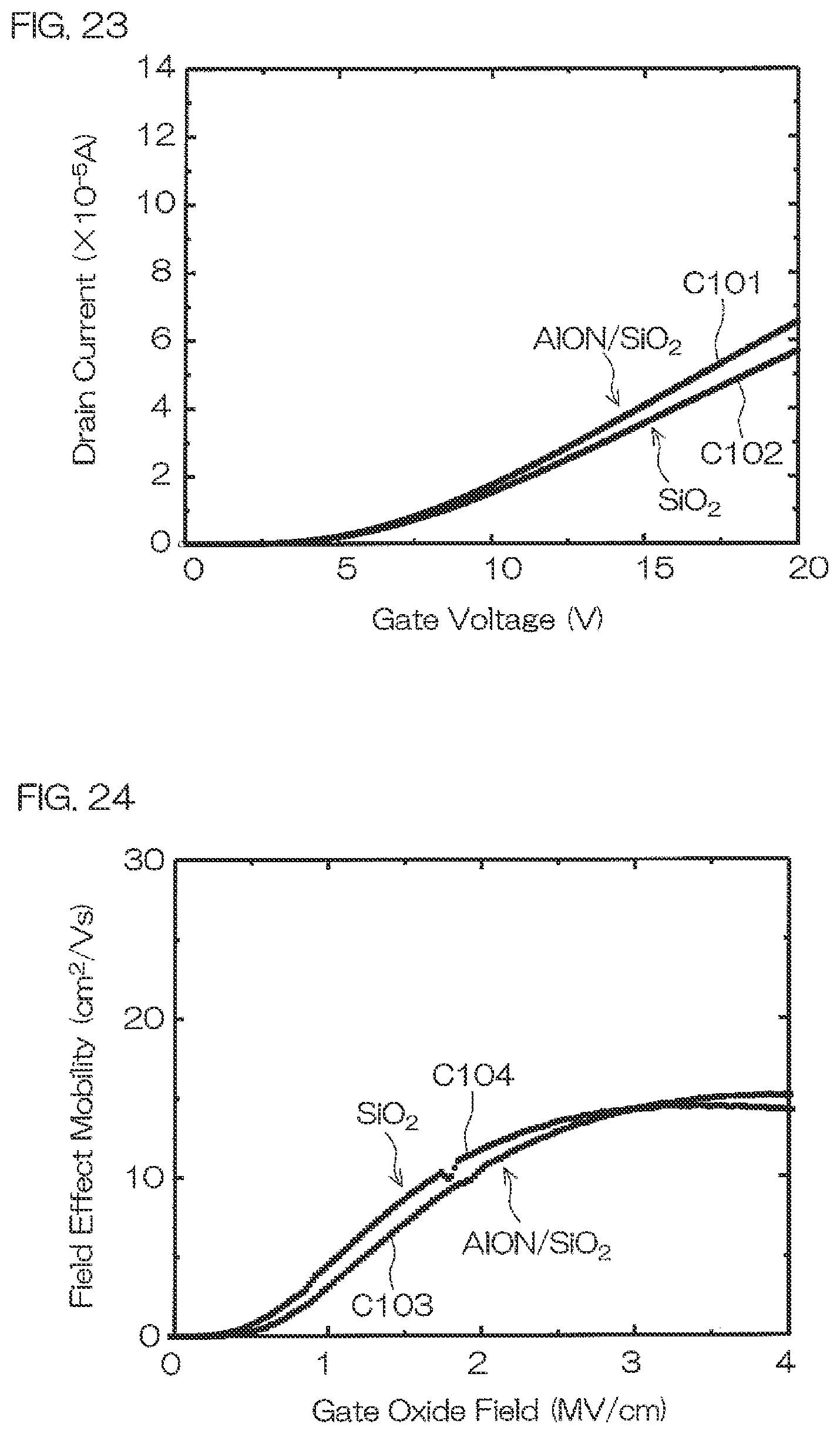 Patent US11777030 Figure 19 – Semiconductor device