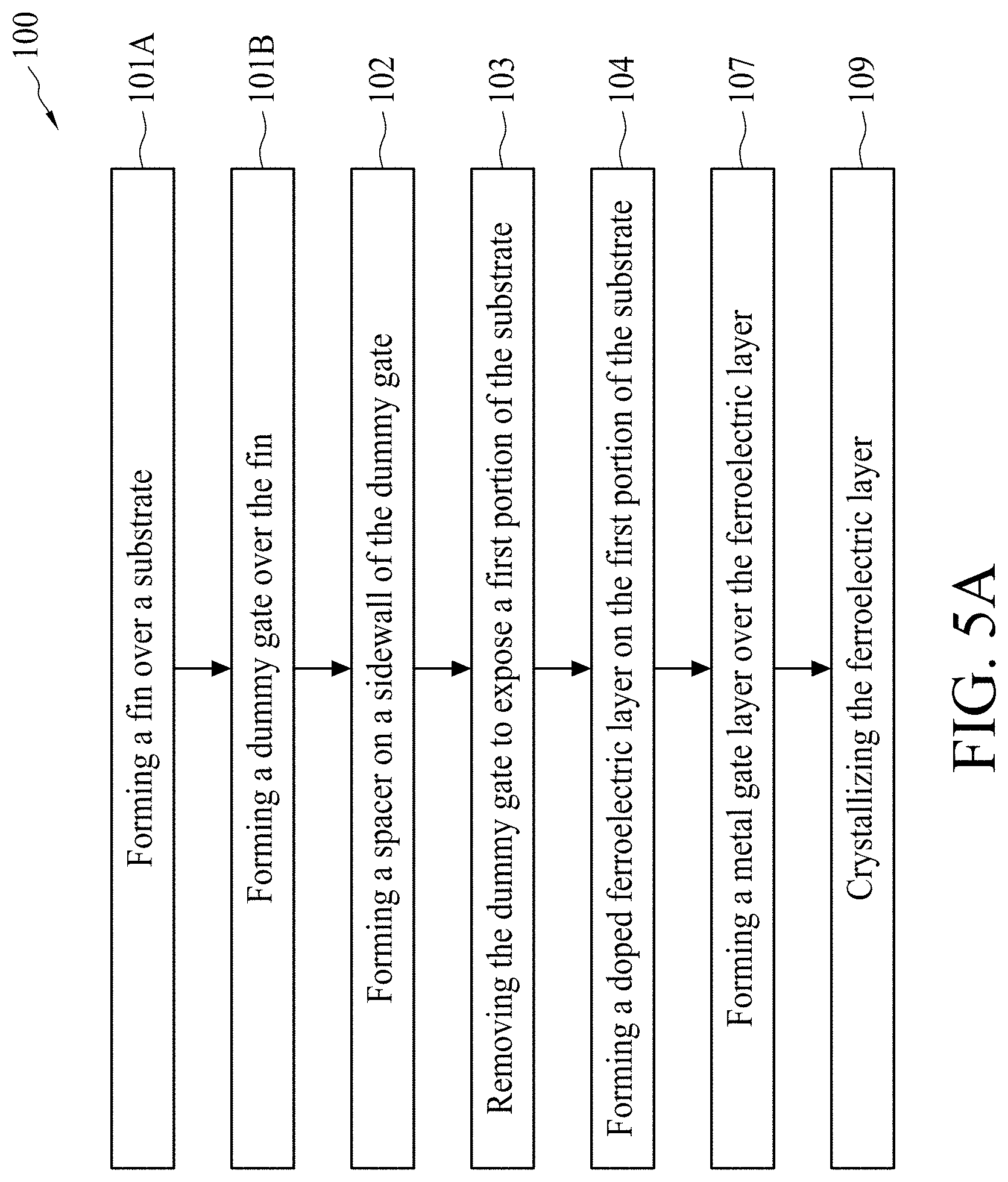 Patent US11777031 Figure 8 – Semiconductor structure and manufacturing method for the semiconductor structure