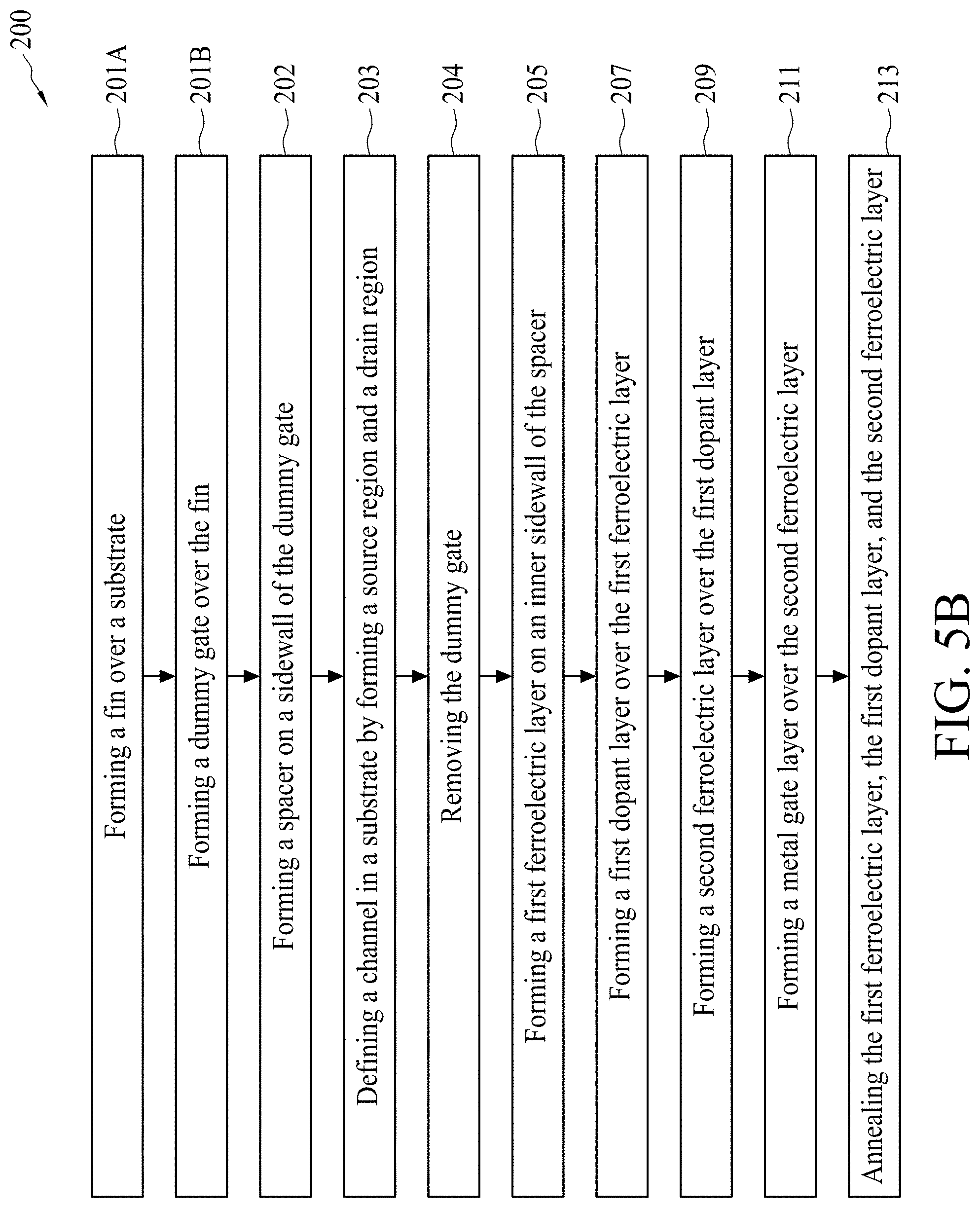 Patent US11777031 Figure 9 – Semiconductor structure and manufacturing method for the semiconductor structure