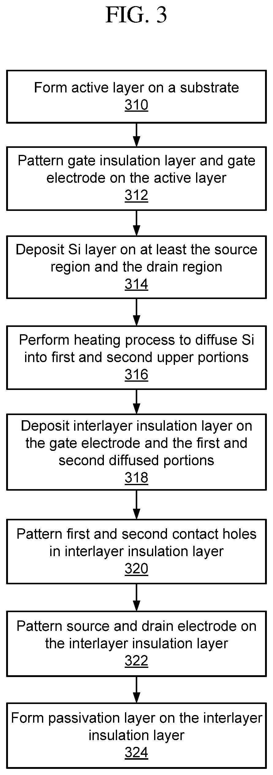 Patent US11777039 Figure 2 – Method of fabricating thin film transistor and display including the same
