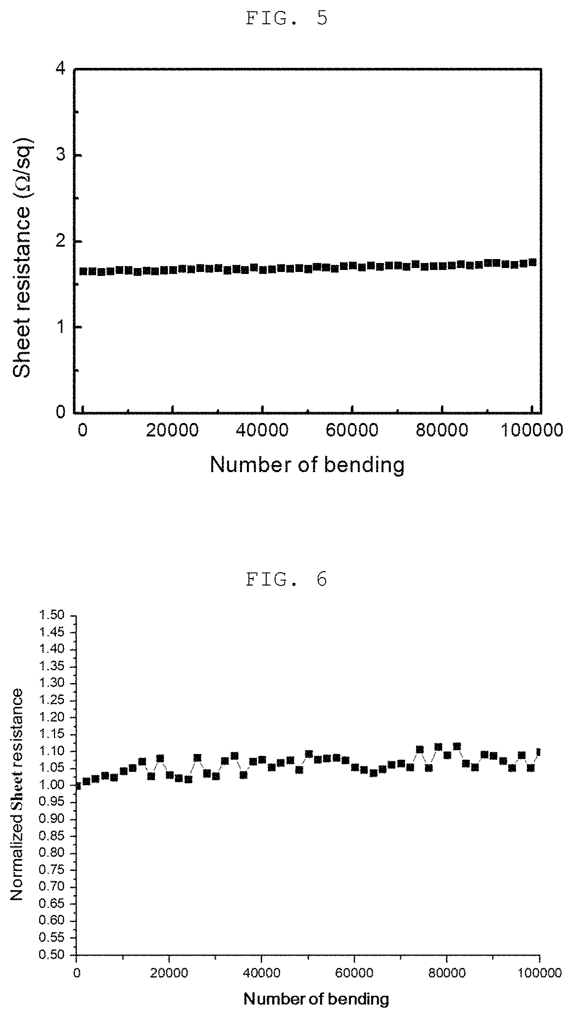 Patent US11777041 Figure 3 – Fabrication method of patterned flexible electrode