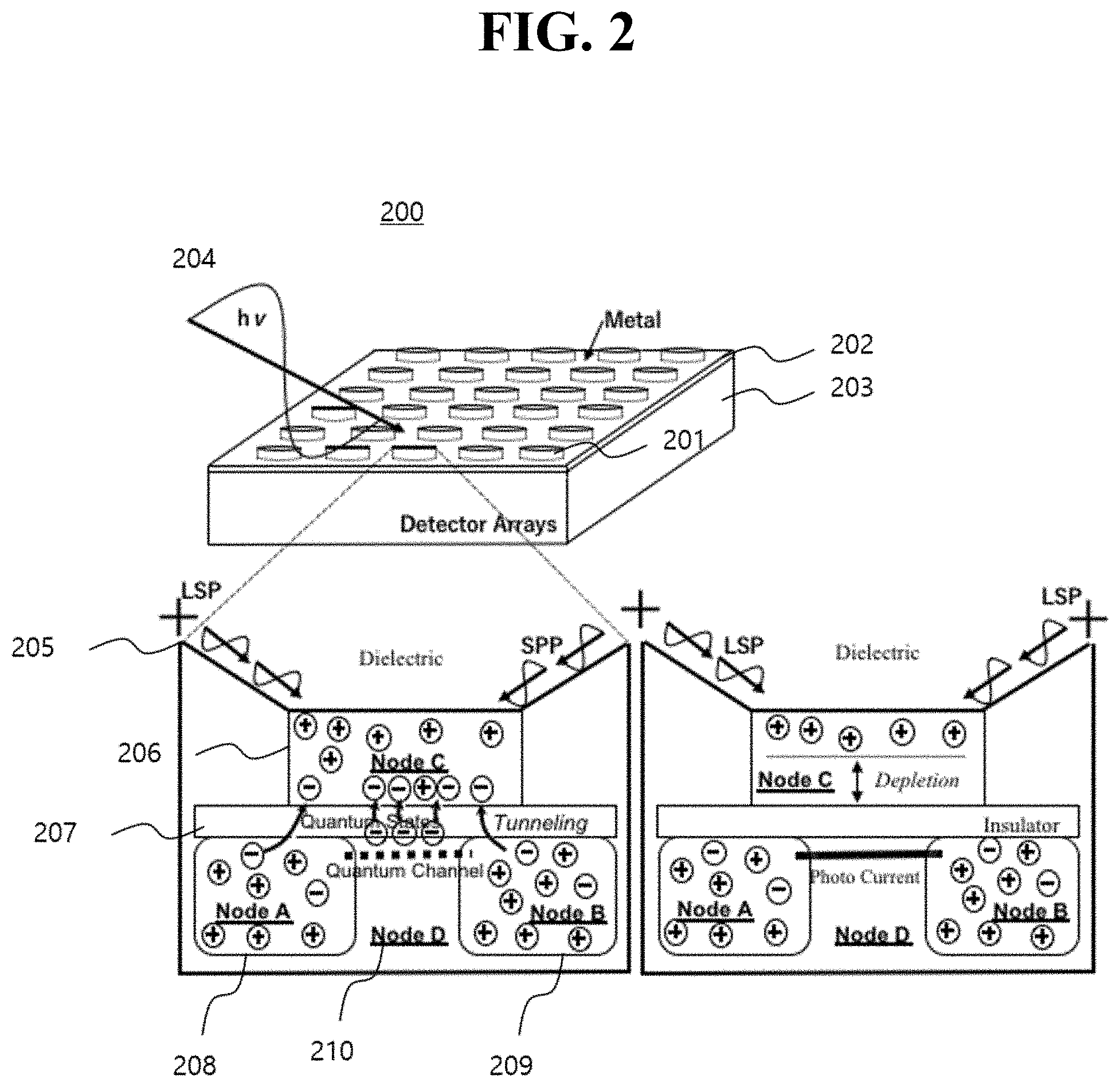 Patent US11777042 Figure 2 – Plasmonic field-enhanced photodetector and image sensor