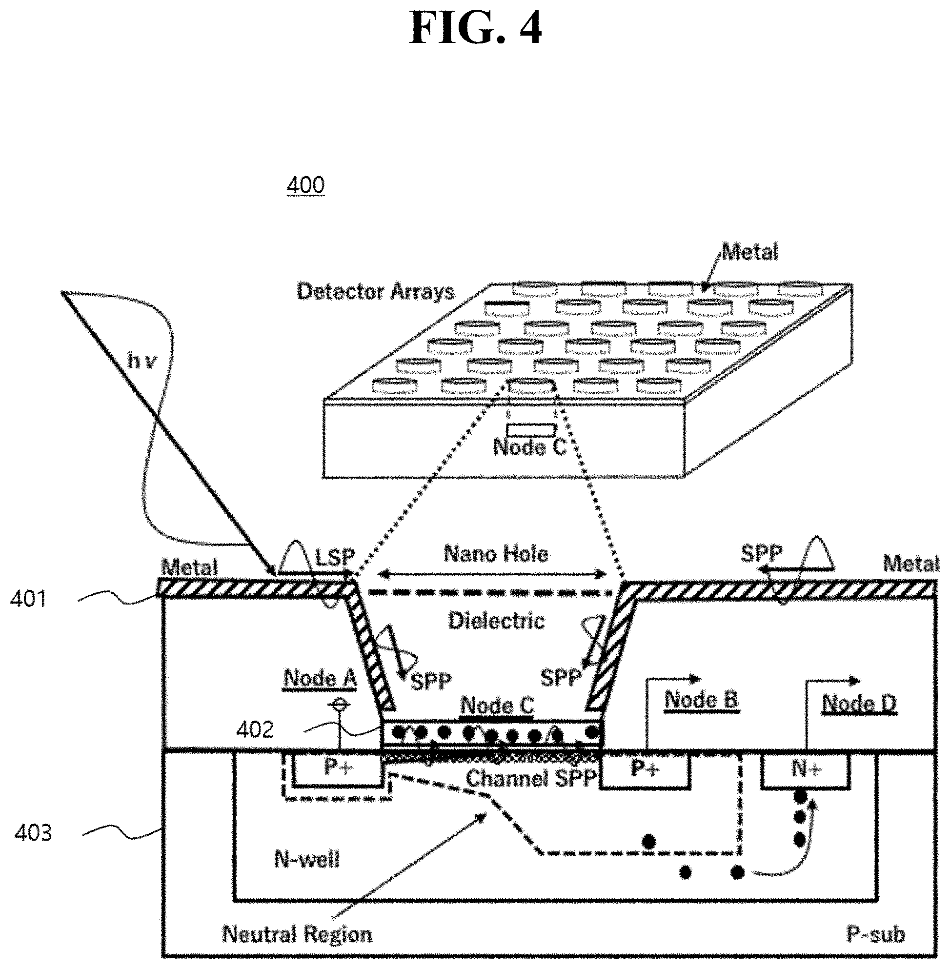 Patent US11777042 Figure 4 – Plasmonic field-enhanced photodetector and image sensor