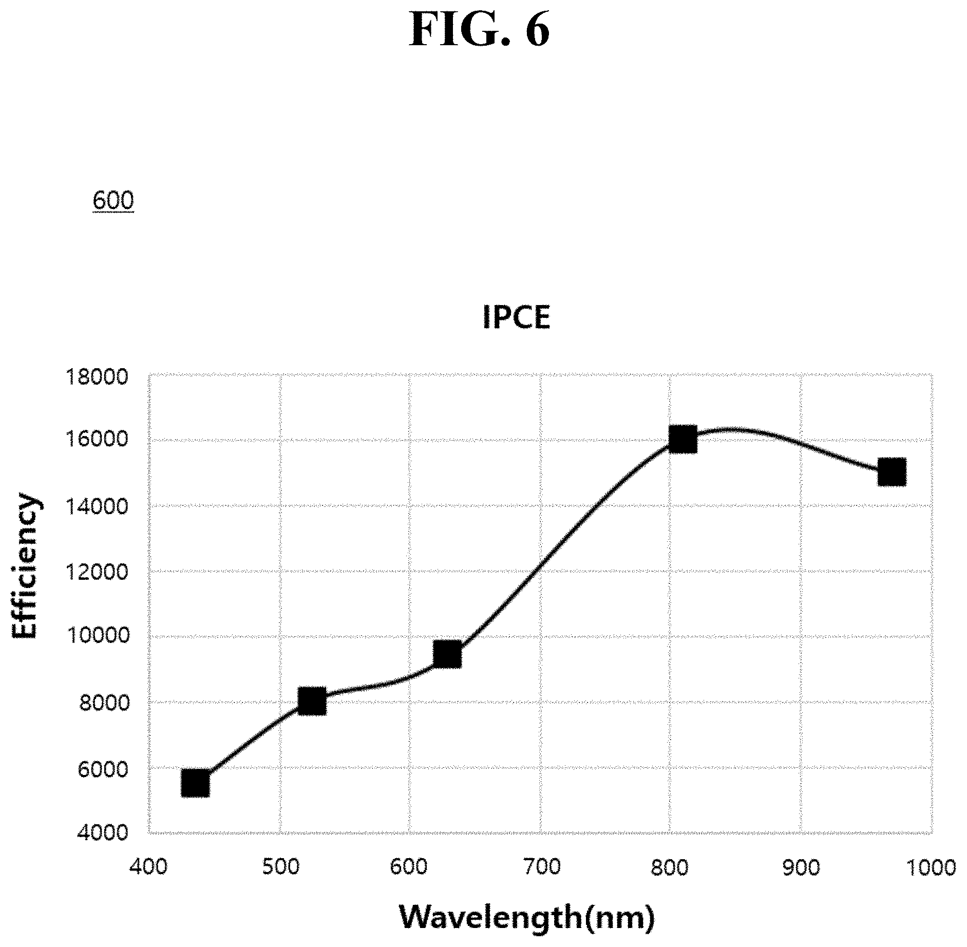 Patent US11777042 Figure 6 – Plasmonic field-enhanced photodetector and image sensor