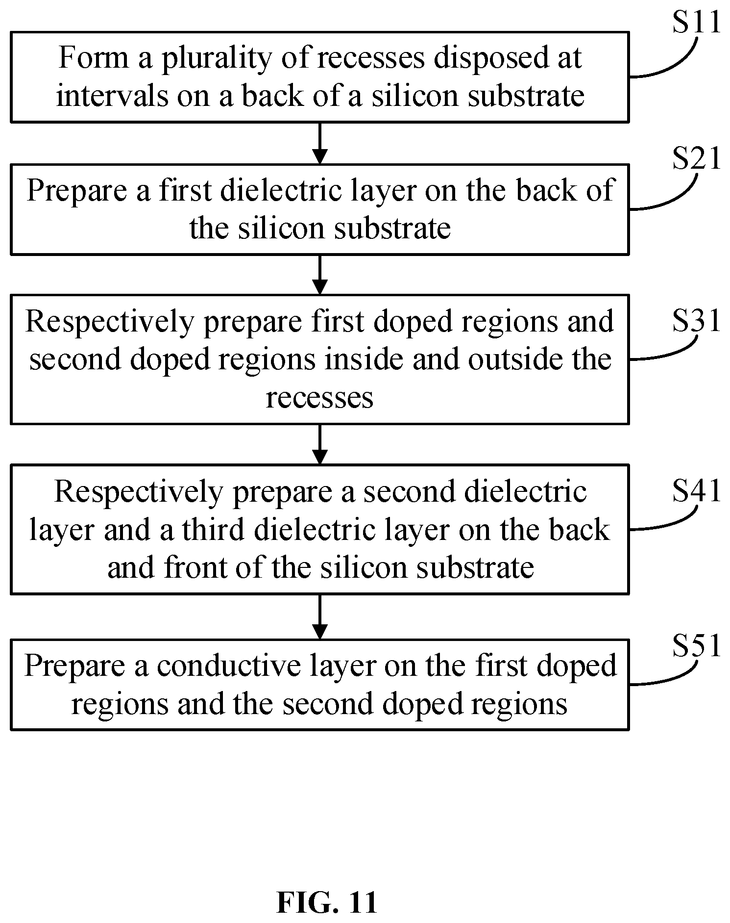 Patent US11777045 Figure 11 – Back contact structure and selective contact region buried solar cell comprising the same