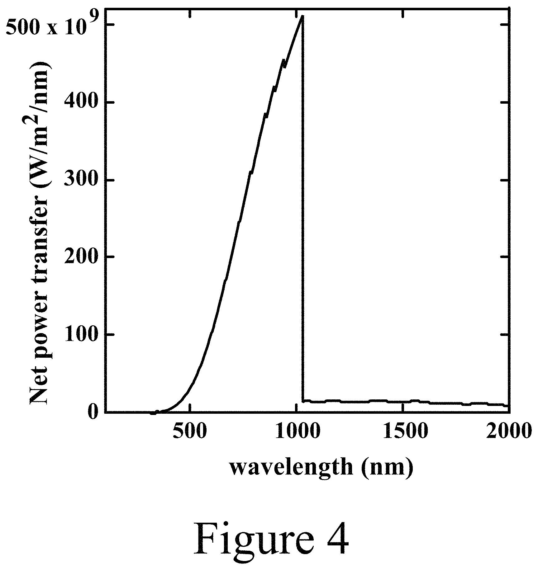 Patent US11777047 Figure 7 – Two-junction photovoltaic devices