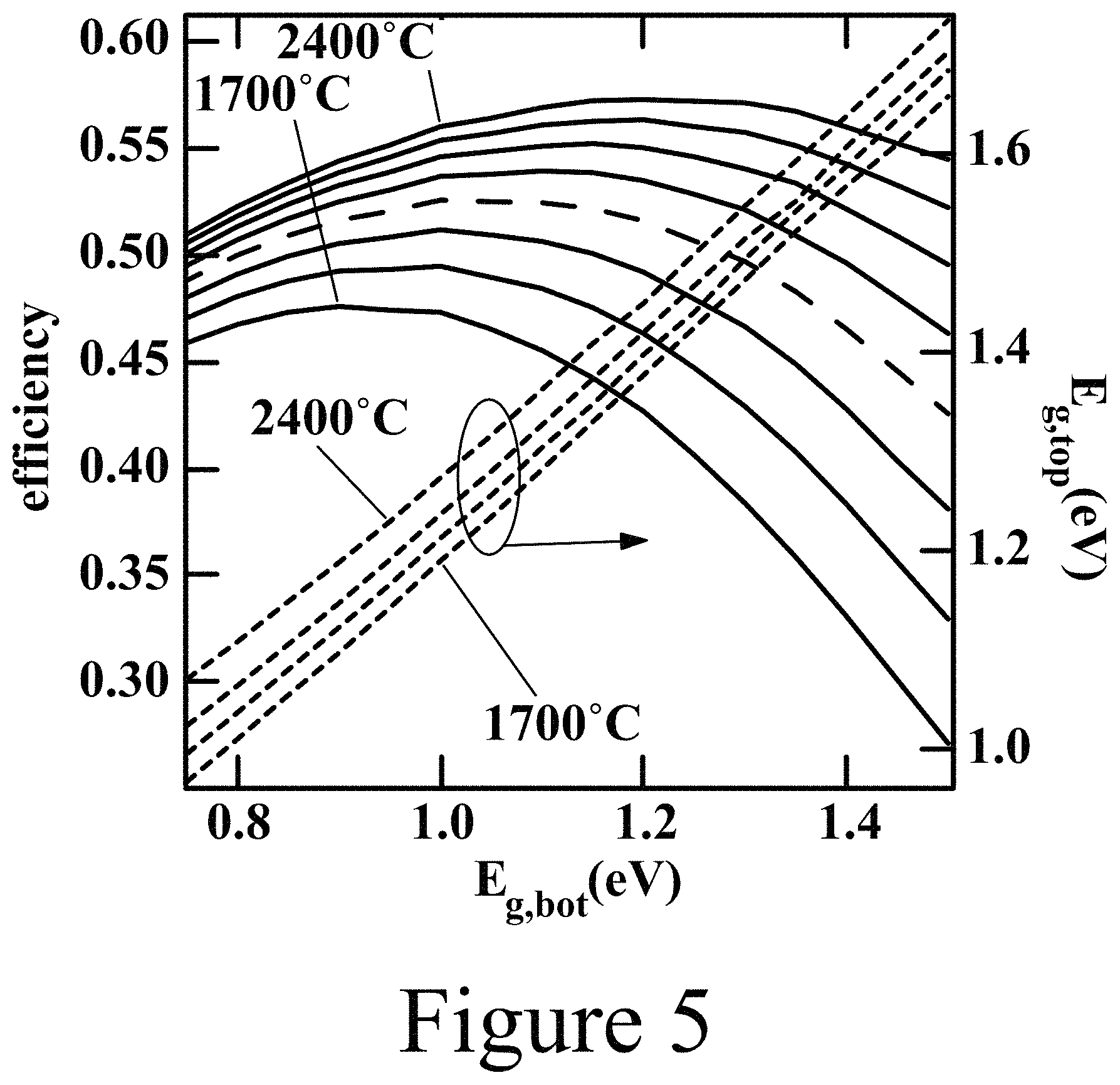 Patent US11777047 Figure 8 – Two-junction photovoltaic devices