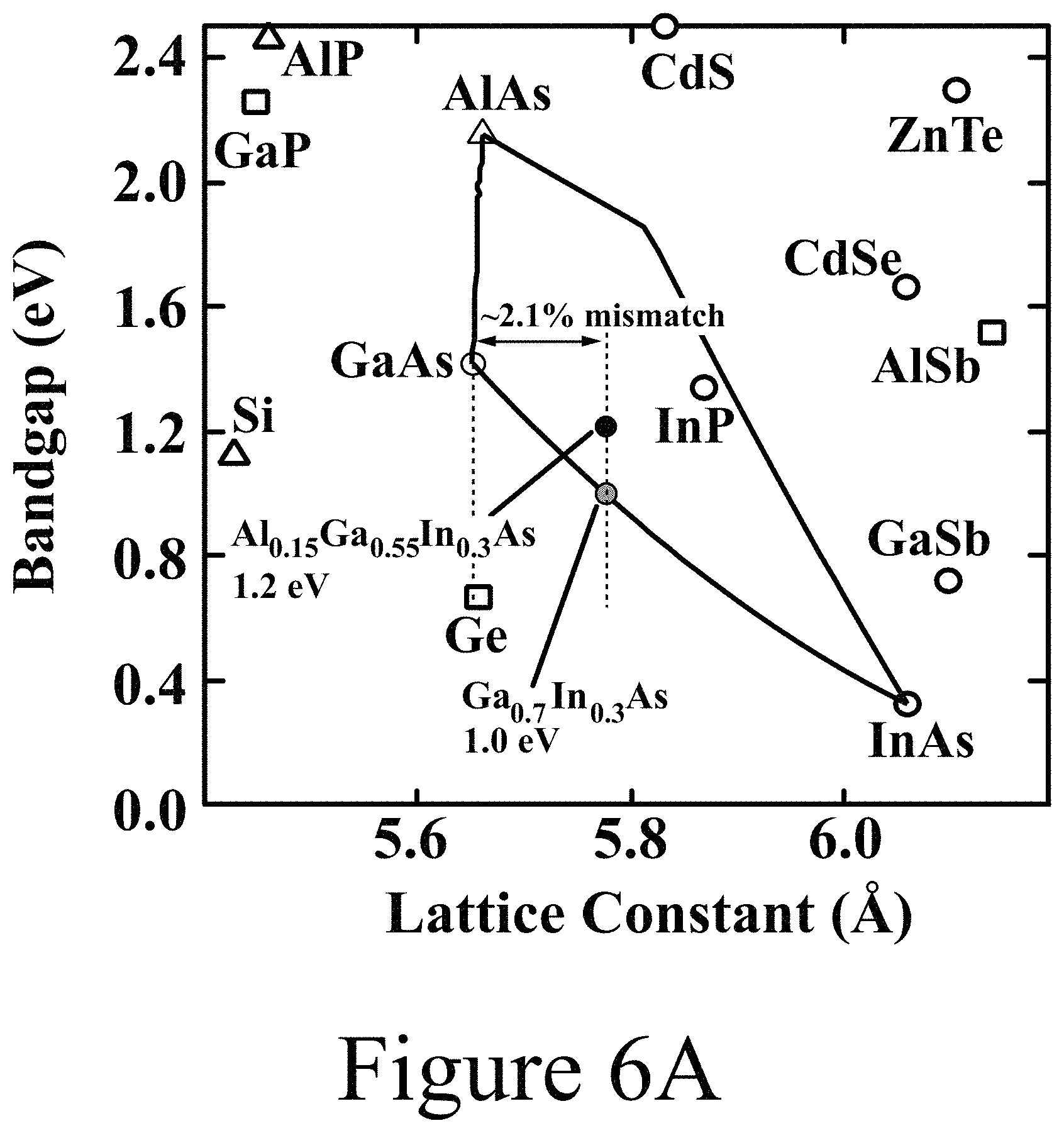 Patent US11777047 Figure 9 – Two-junction photovoltaic devices