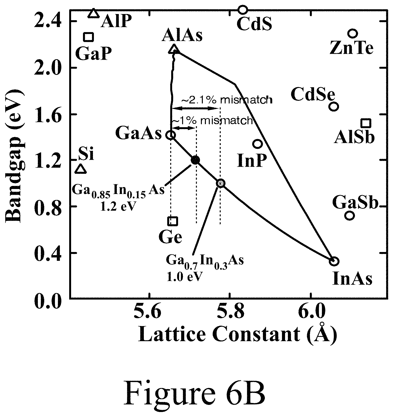 Patent US11777047 Figure 10 – Two-junction photovoltaic devices