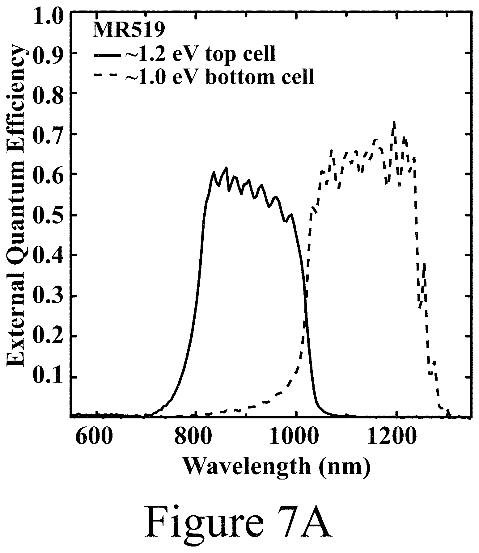Patent US11777047 Figure 11 – Two-junction photovoltaic devices