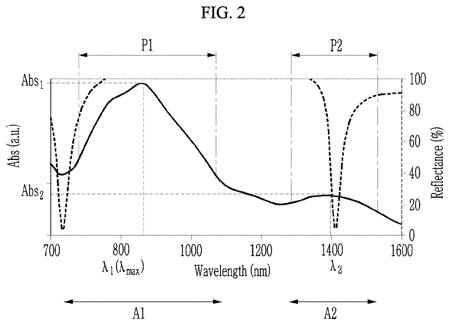 Patent US11777048 Figure 2 – Sensors and electronic devices