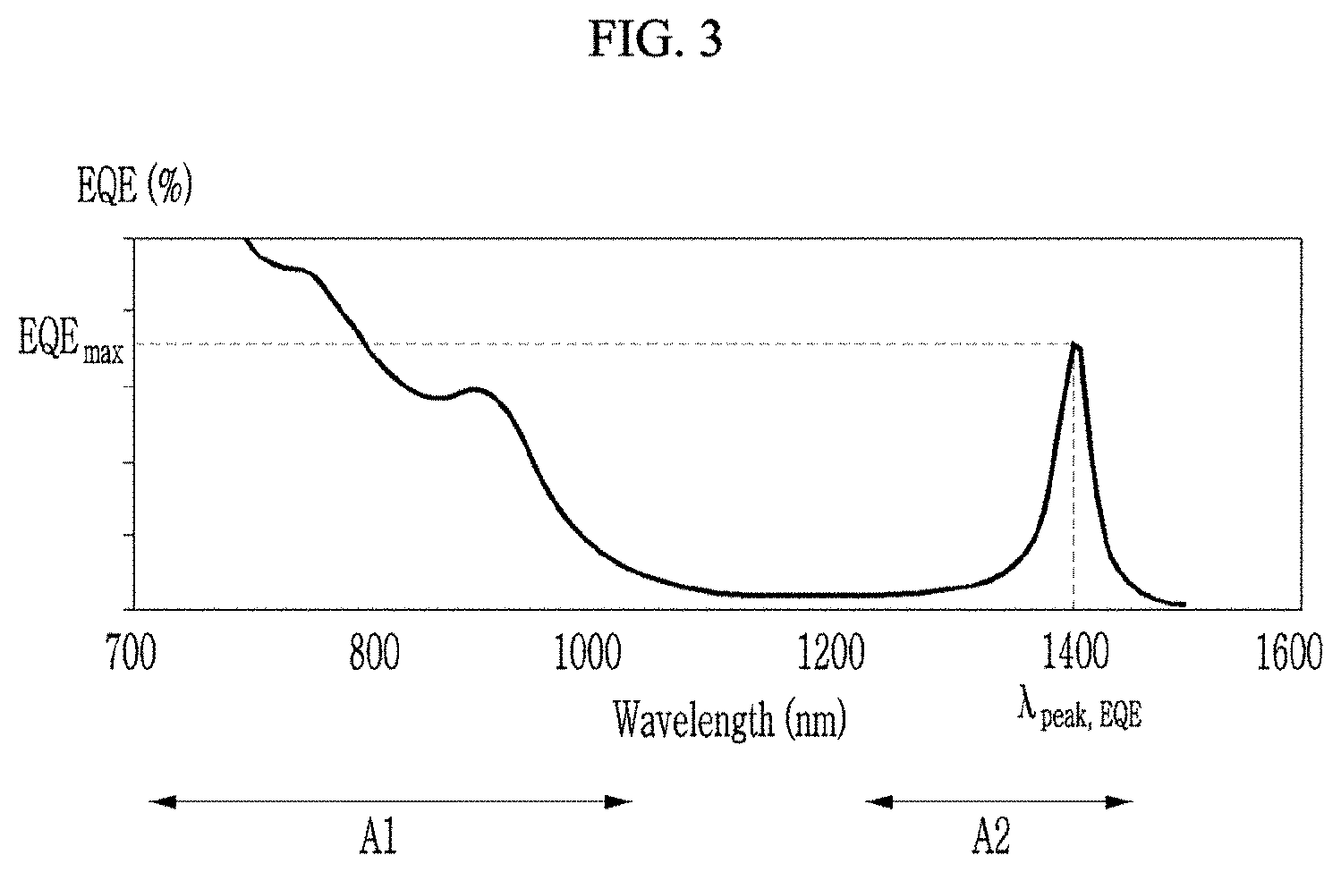 Patent US11777048 Figure 3 – Sensors and electronic devices