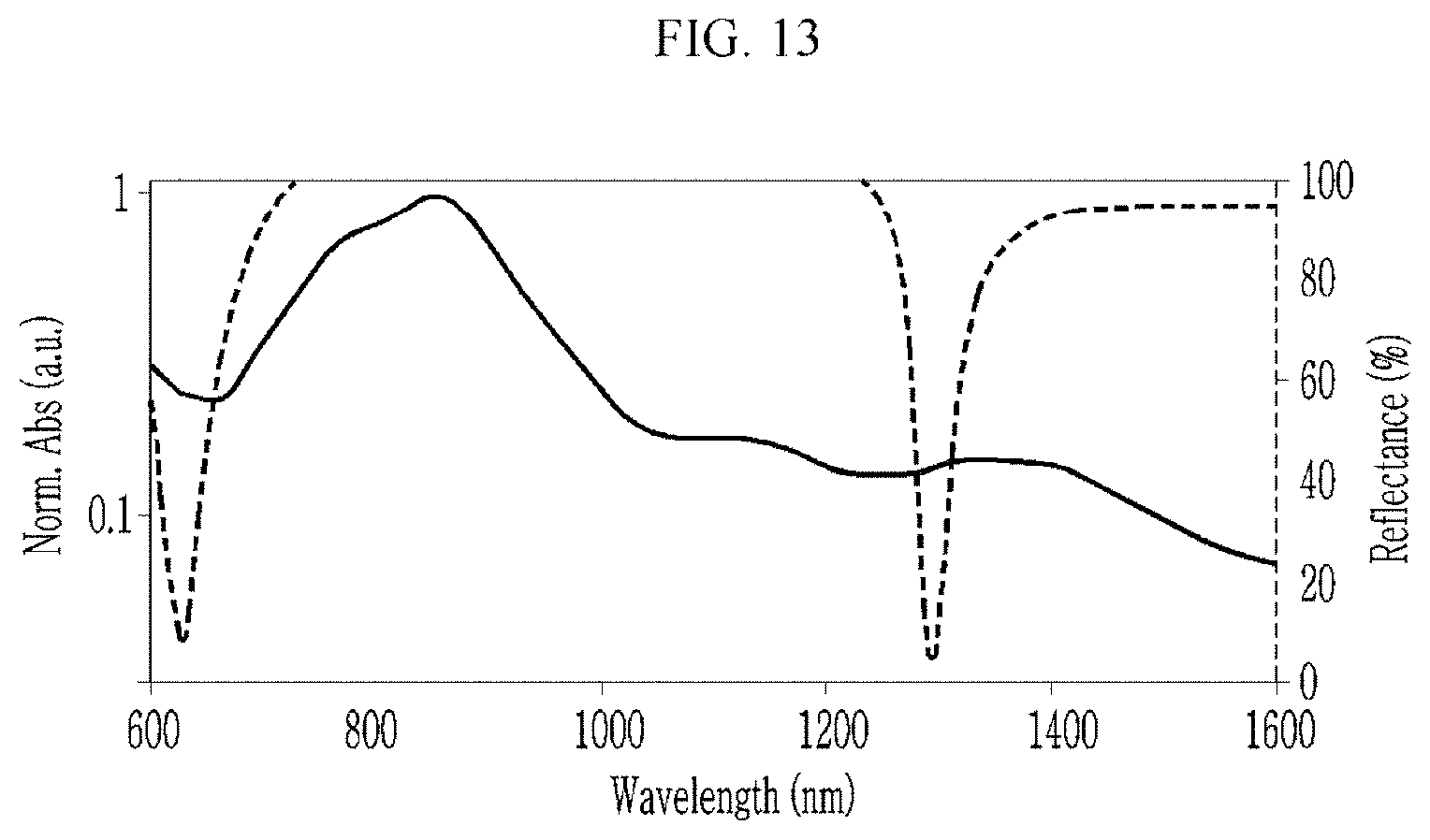 Patent US11777048 Figure 13 – Sensors and electronic devices