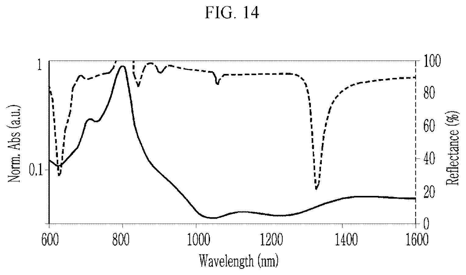 Patent US11777048 Figure 14 – Sensors and electronic devices