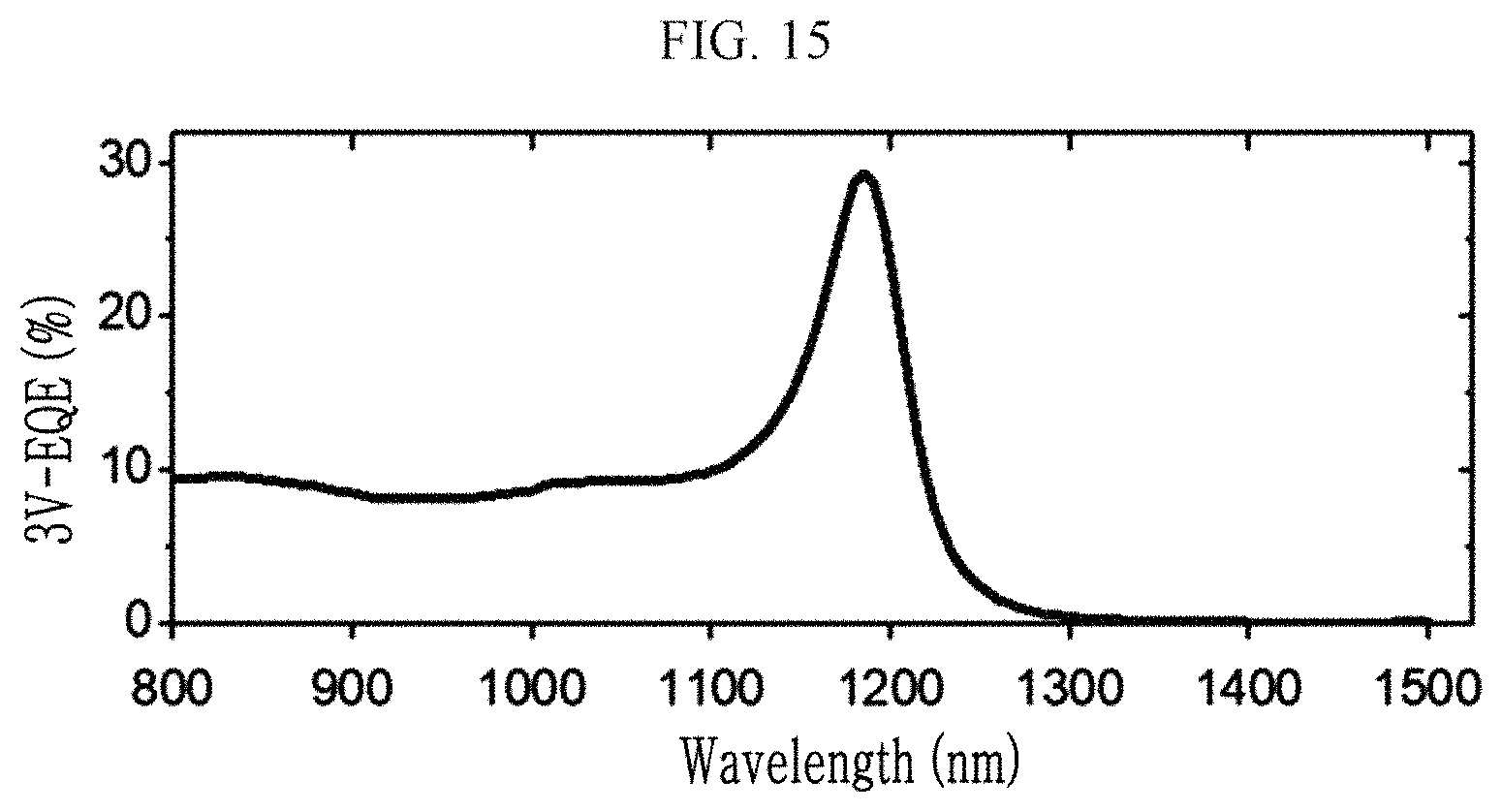 Patent US11777048 Figure 15 – Sensors and electronic devices