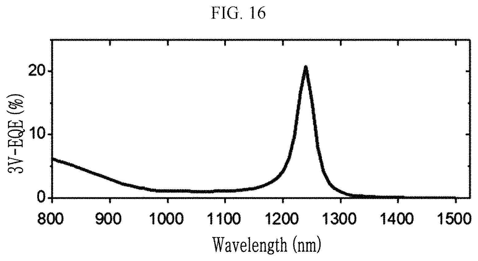 Patent US11777048 Figure 16 – Sensors and electronic devices