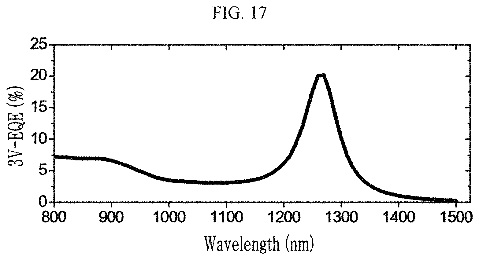 Patent US11777048 Figure 17 – Sensors and electronic devices