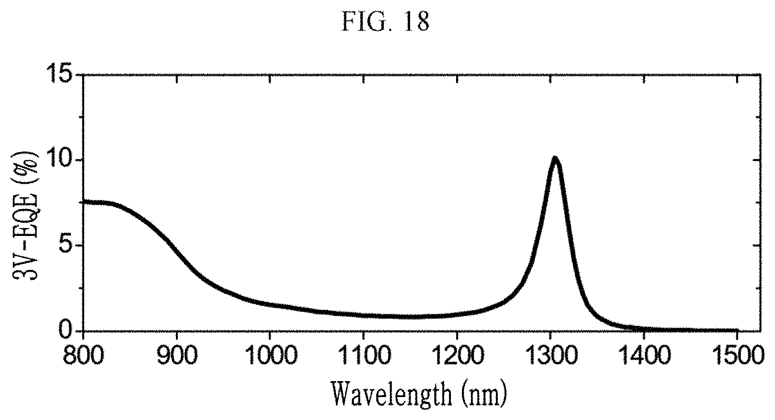 Patent US11777048 Figure 18 – Sensors and electronic devices
