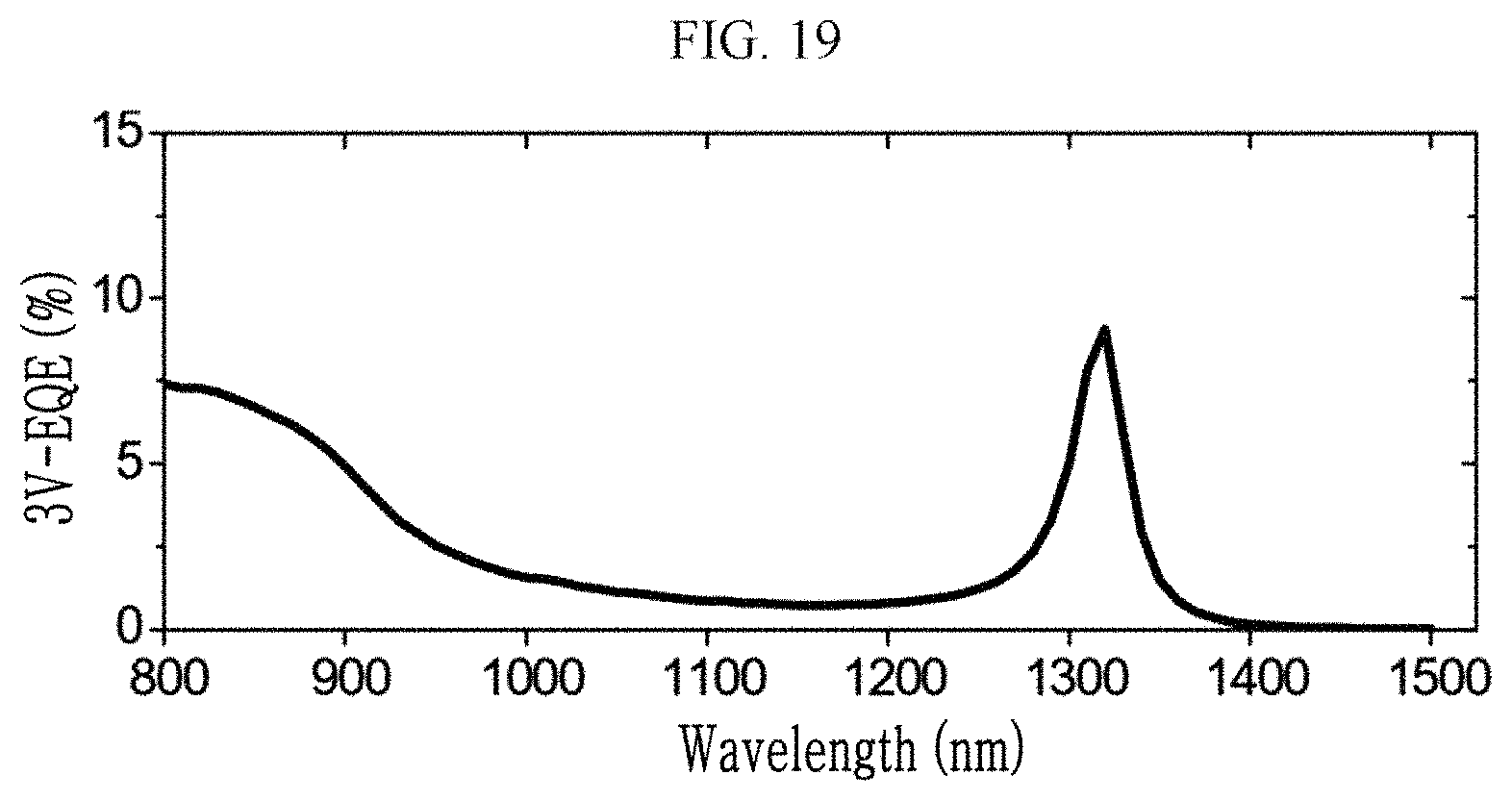 Patent US11777048 Figure 19 – Sensors and electronic devices