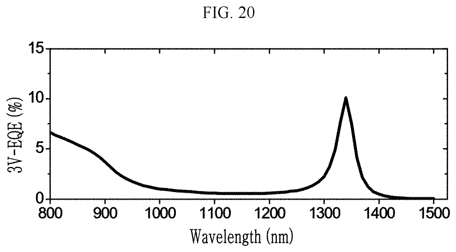 Patent US11777048 Figure 20 – Sensors and electronic devices