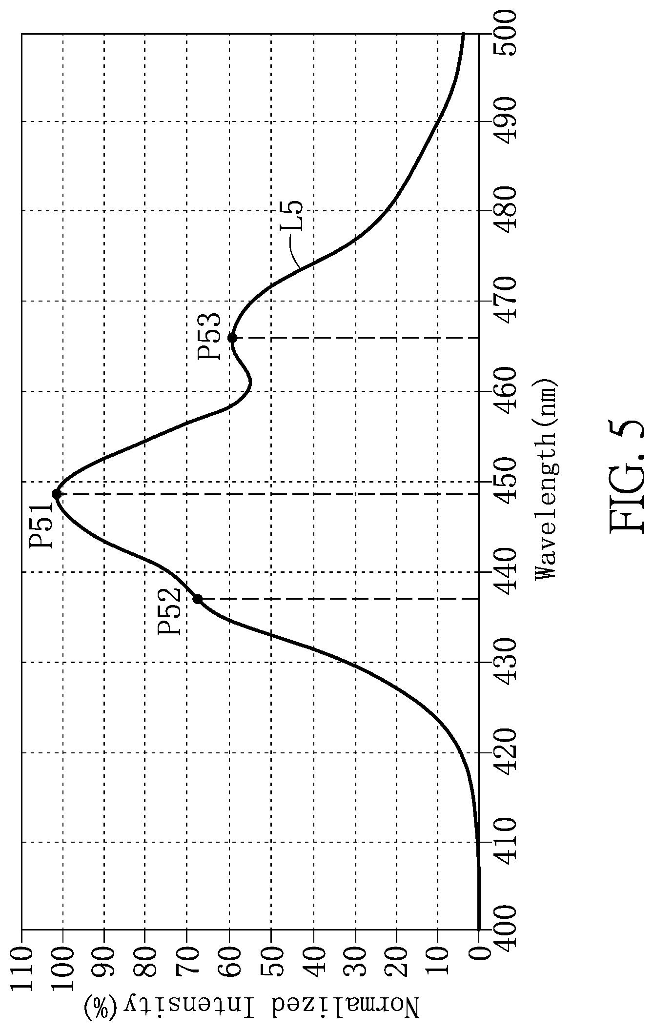 Patent US11777053 Figure 4 – Light-emitting diode