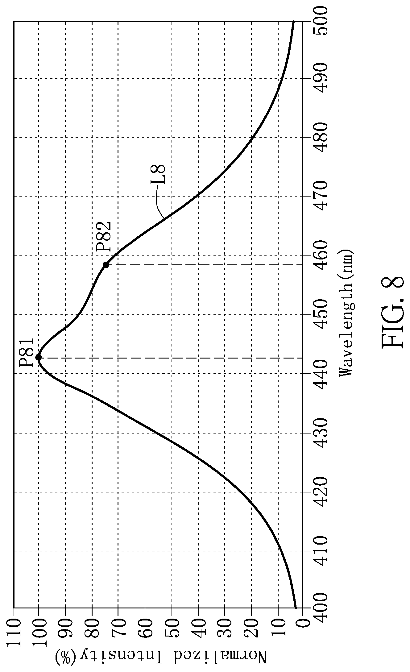 Patent US11777053 Figure 7 – Light-emitting diode