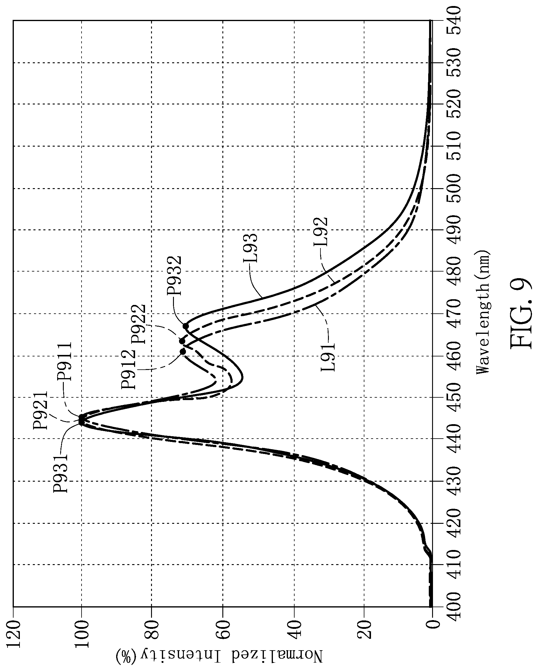 Patent US11777053 Figure 8 – Light-emitting diode