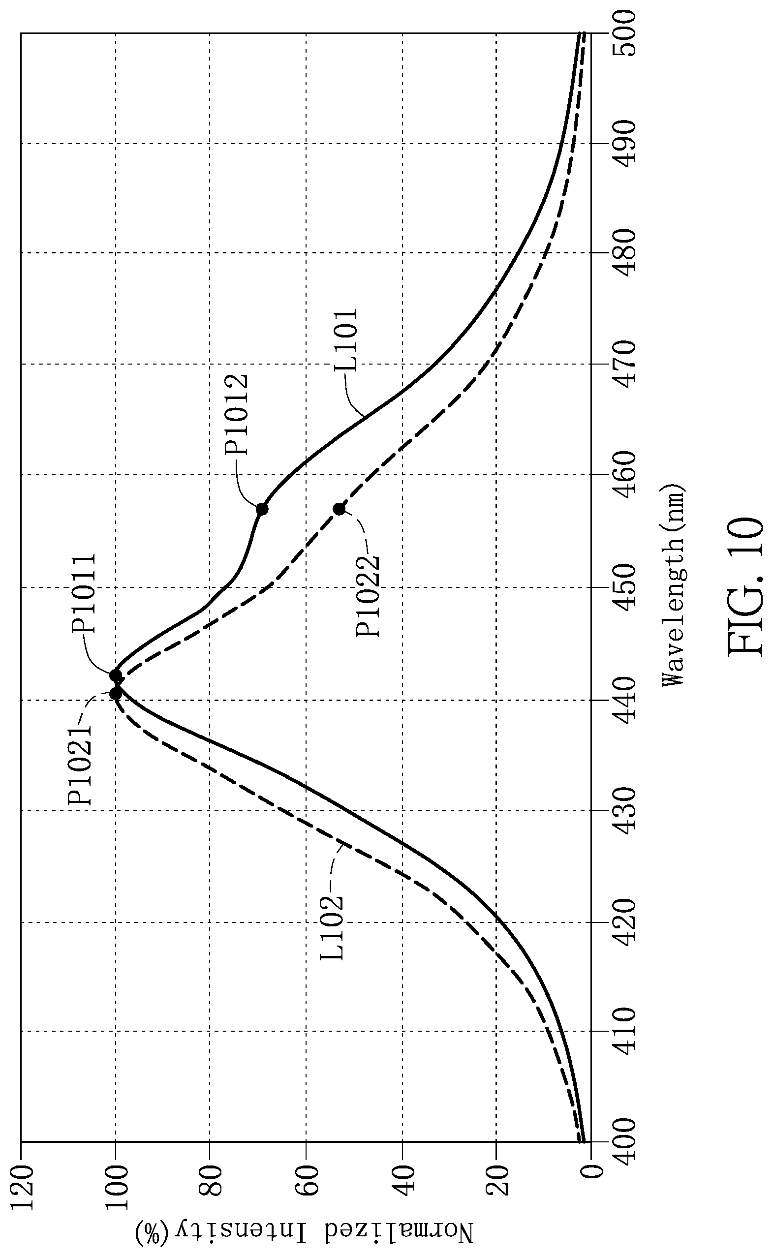 Patent US11777053 Figure 9 – Light-emitting diode