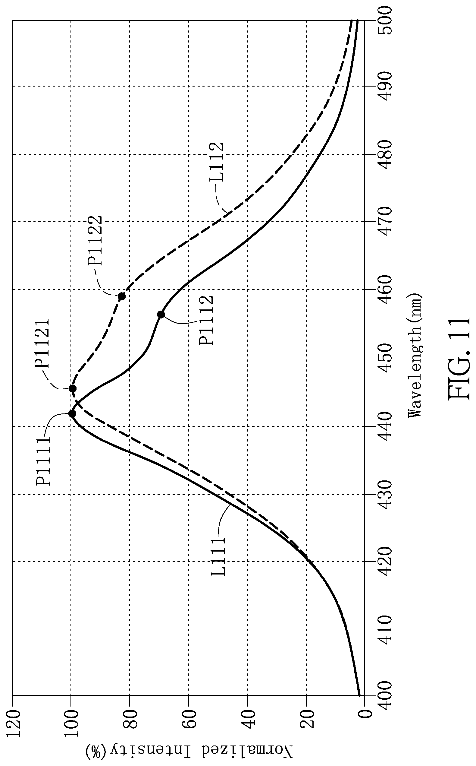 Patent US11777053 Figure 10 – Light-emitting diode