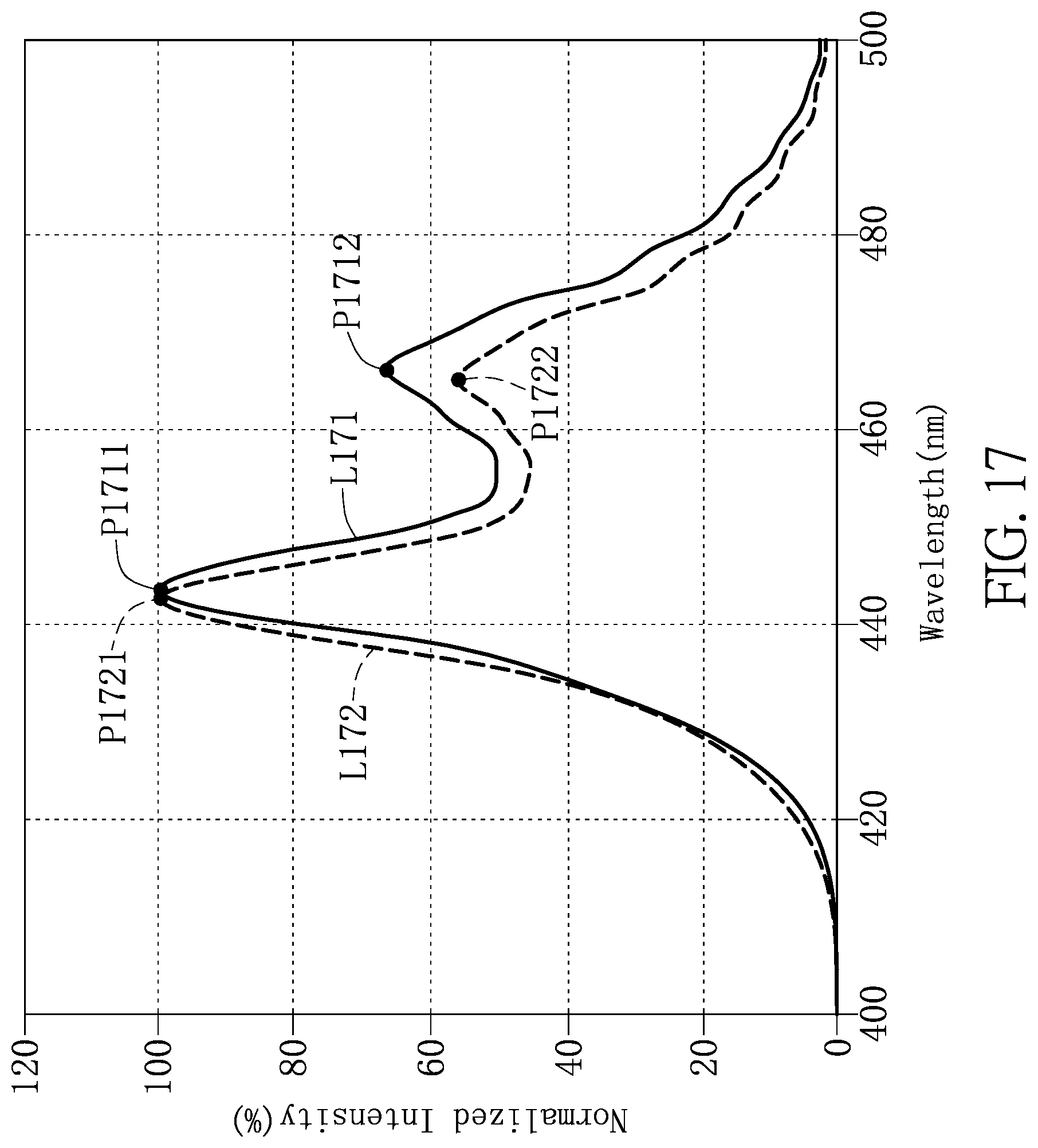 Patent US11777053 Figure 16 – Light-emitting diode