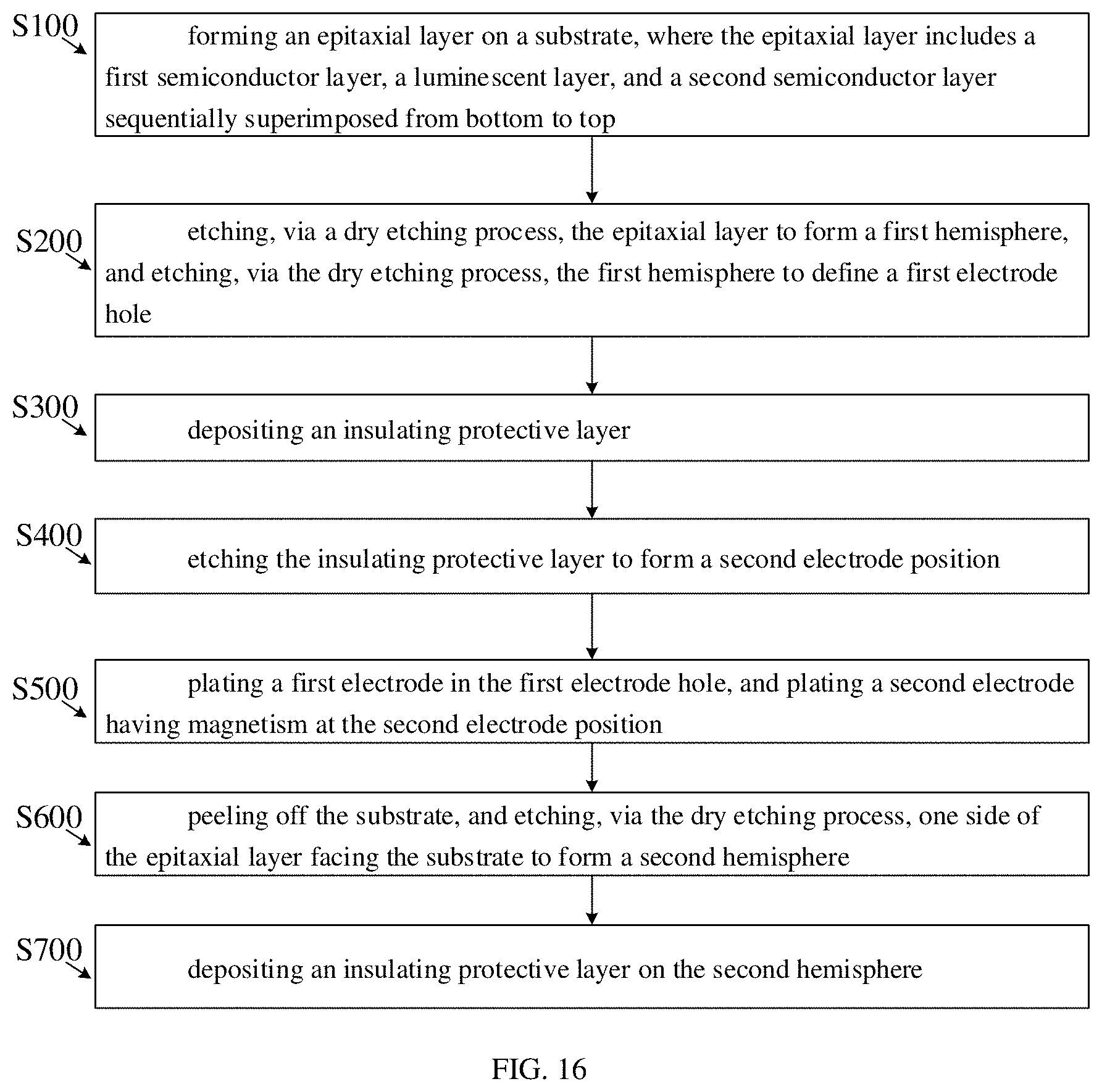 Patent US11777057 Figure 10 – Spherical LED chip, method for manufacturing the same, display panel, and method for spherical LED chip transfer