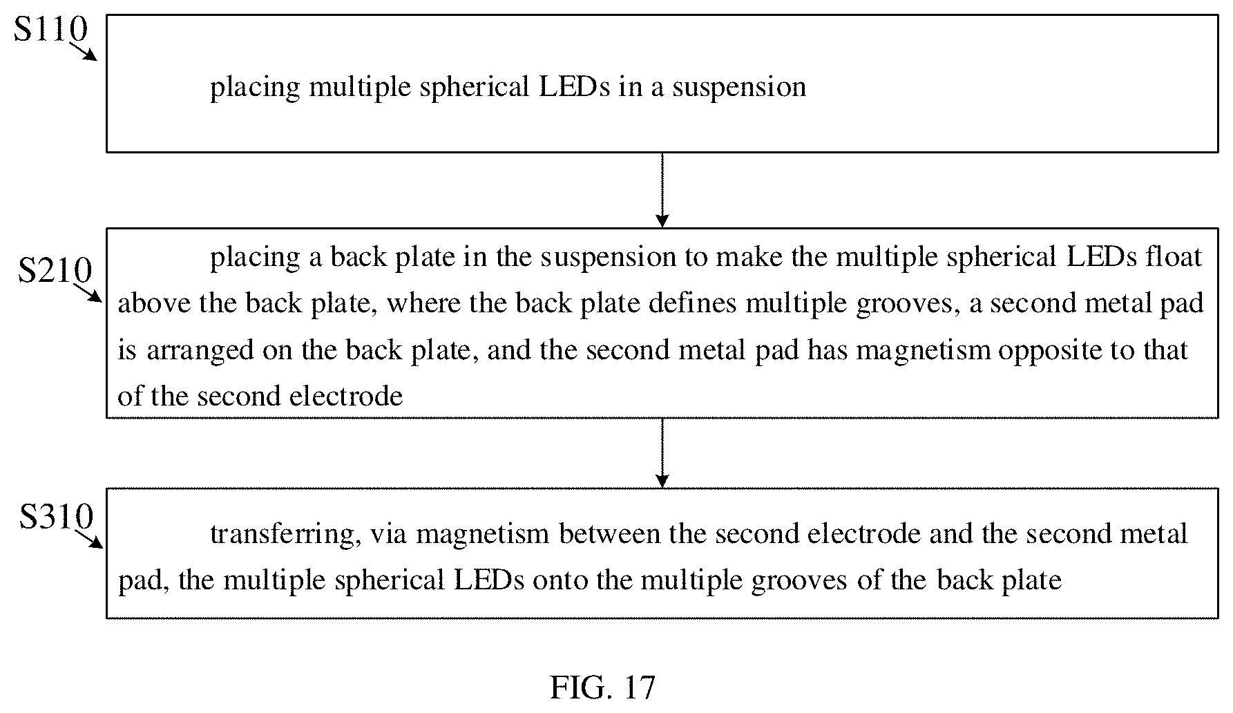 Patent US11777057 Figure 11 – Spherical LED chip, method for manufacturing the same, display panel, and method for spherical LED chip transfer