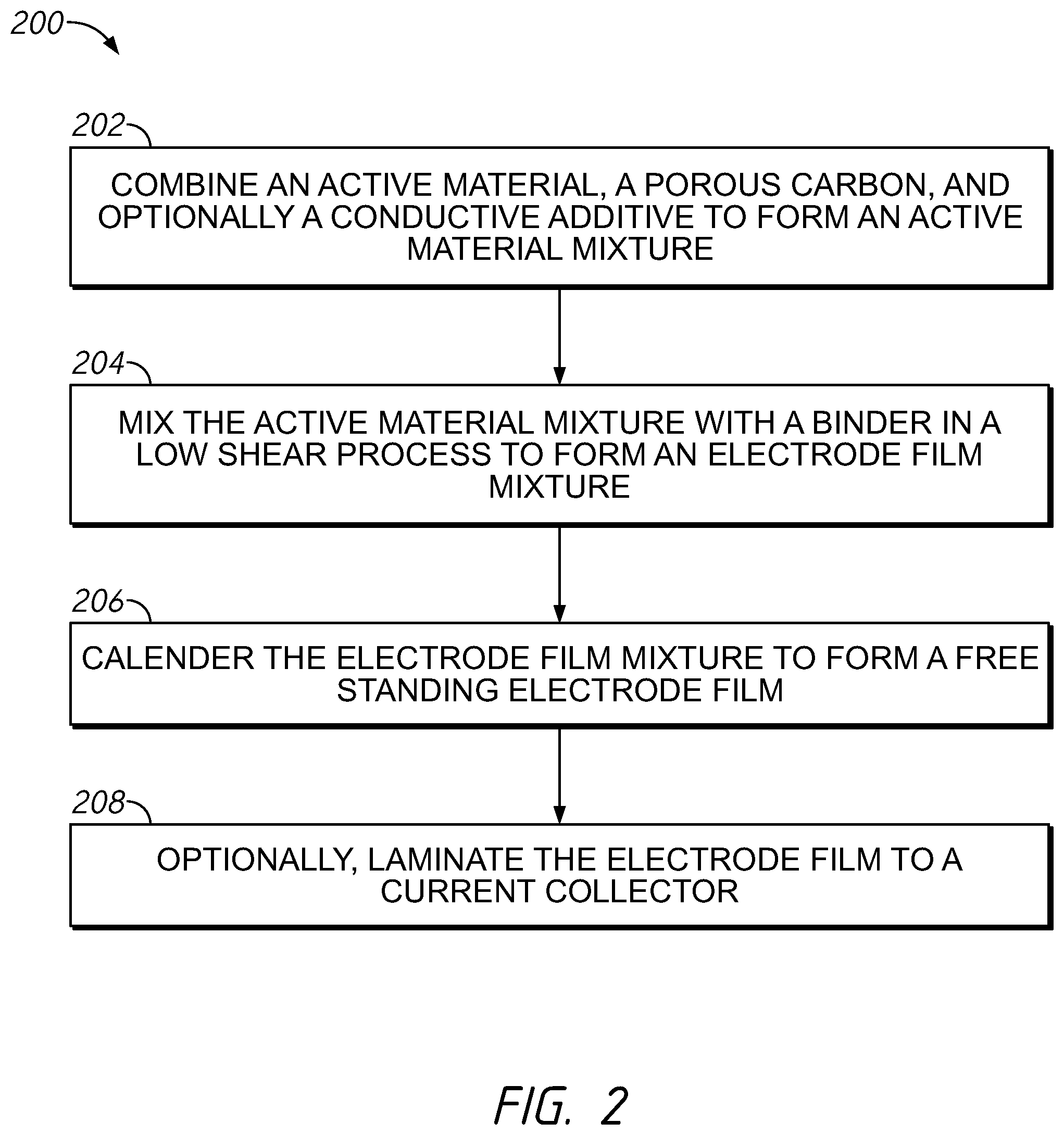 Patent US11777070 Figure 2 – Compositions and methods for dry electrode films having reduced binder content