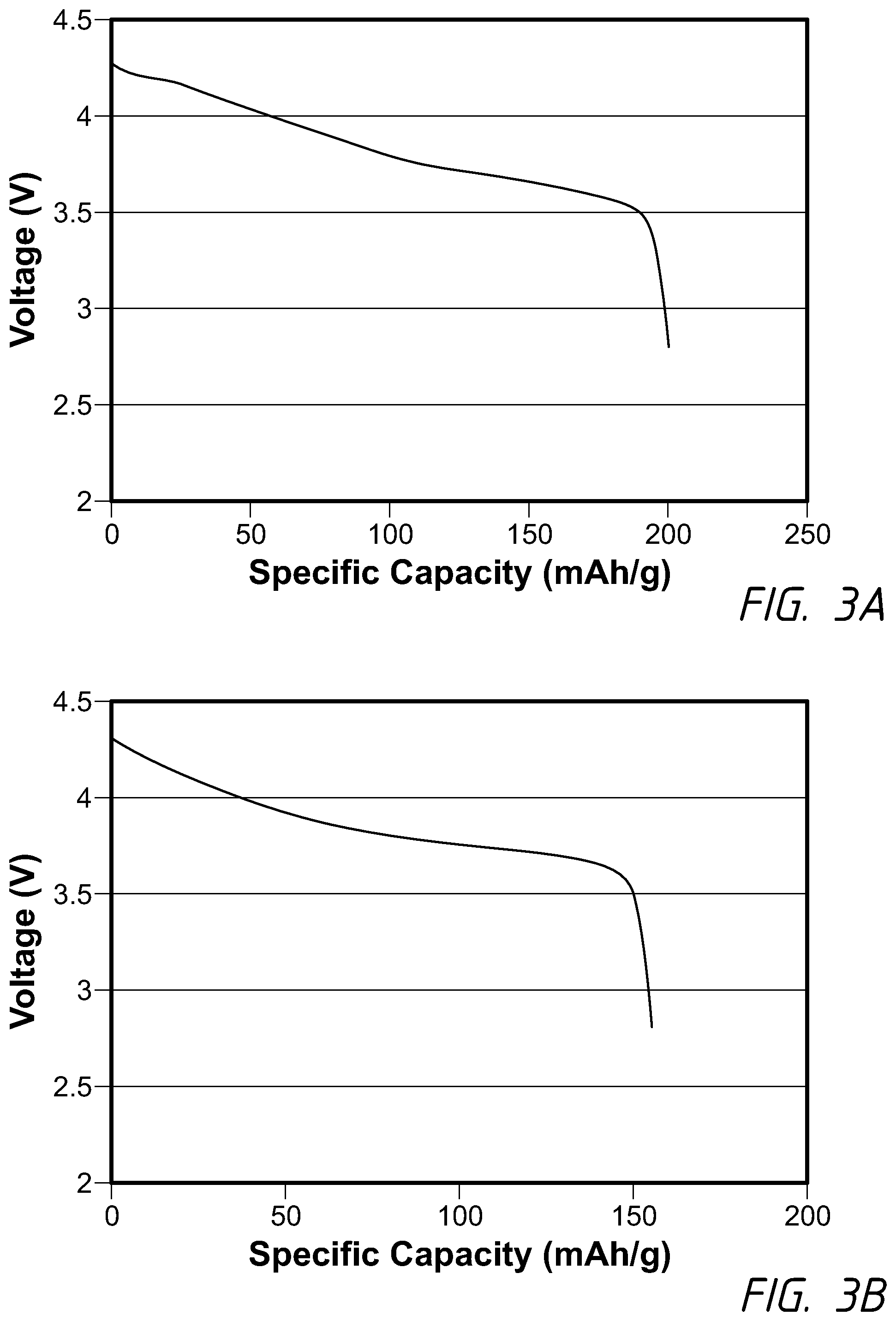 Patent US11777070 Figure 3 – Compositions and methods for dry electrode films having reduced binder content