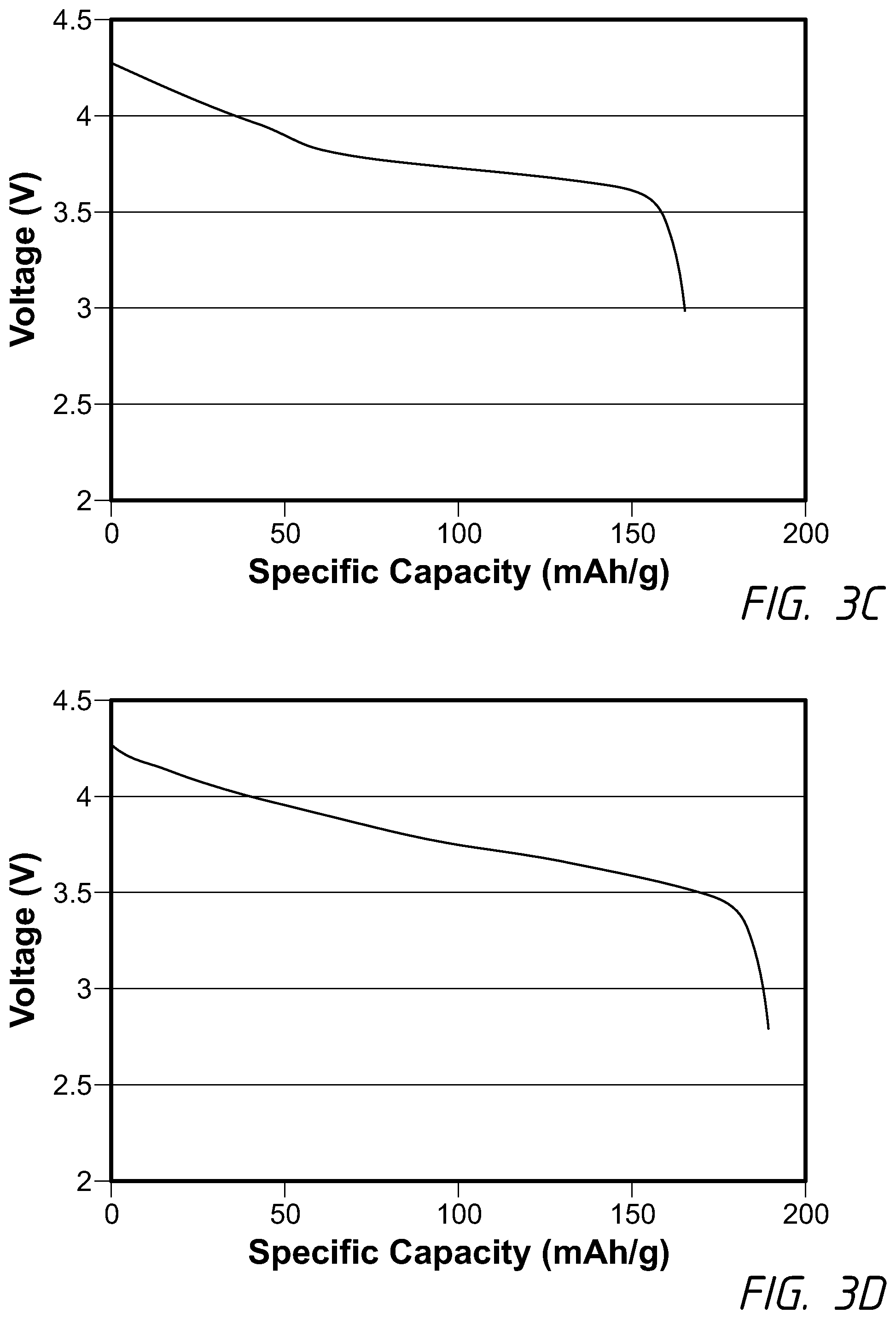 Patent US11777070 Figure 4 – Compositions and methods for dry electrode films having reduced binder content